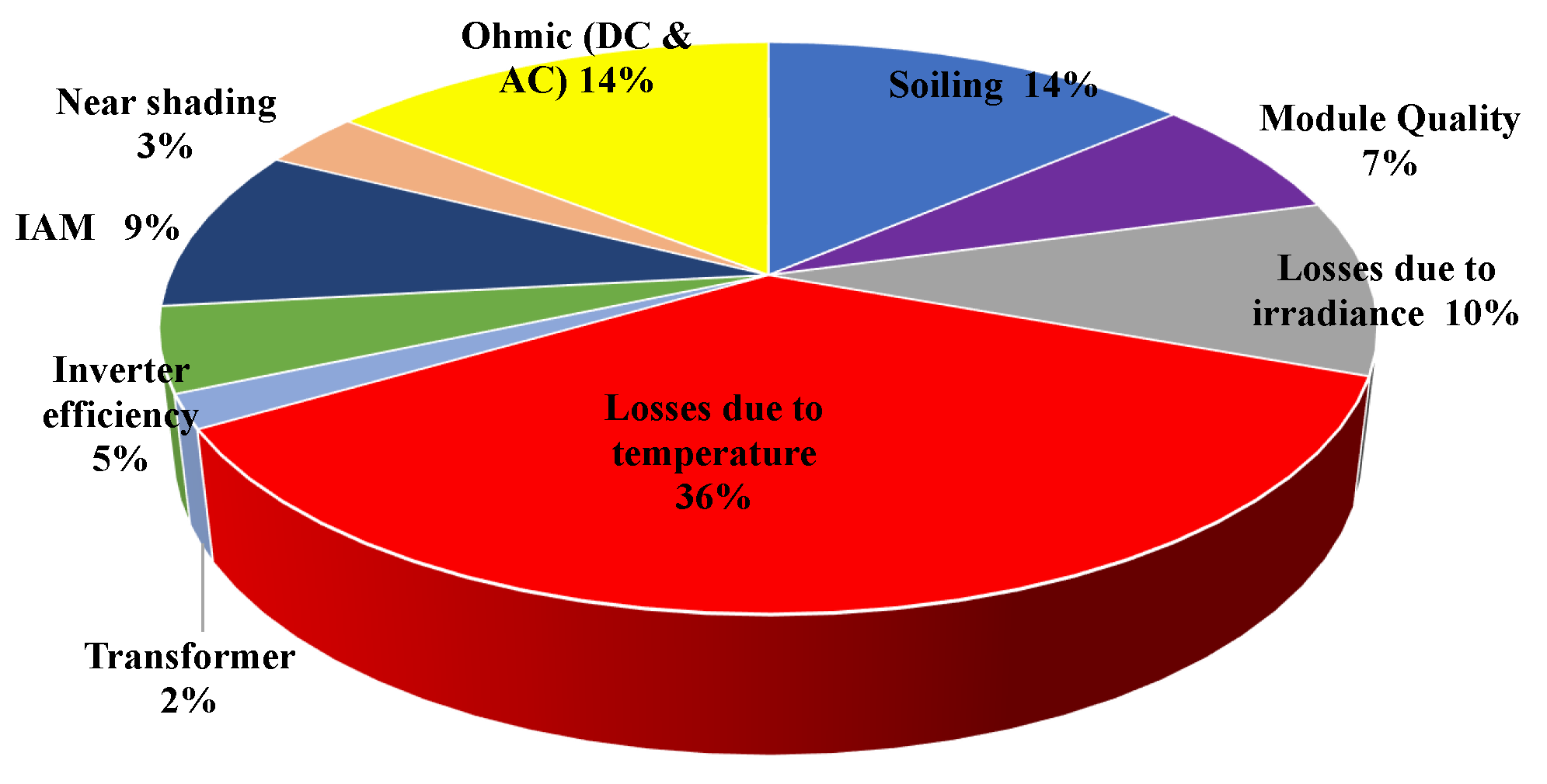 Energies 16 04074 g004 Energies 16 04074 g004