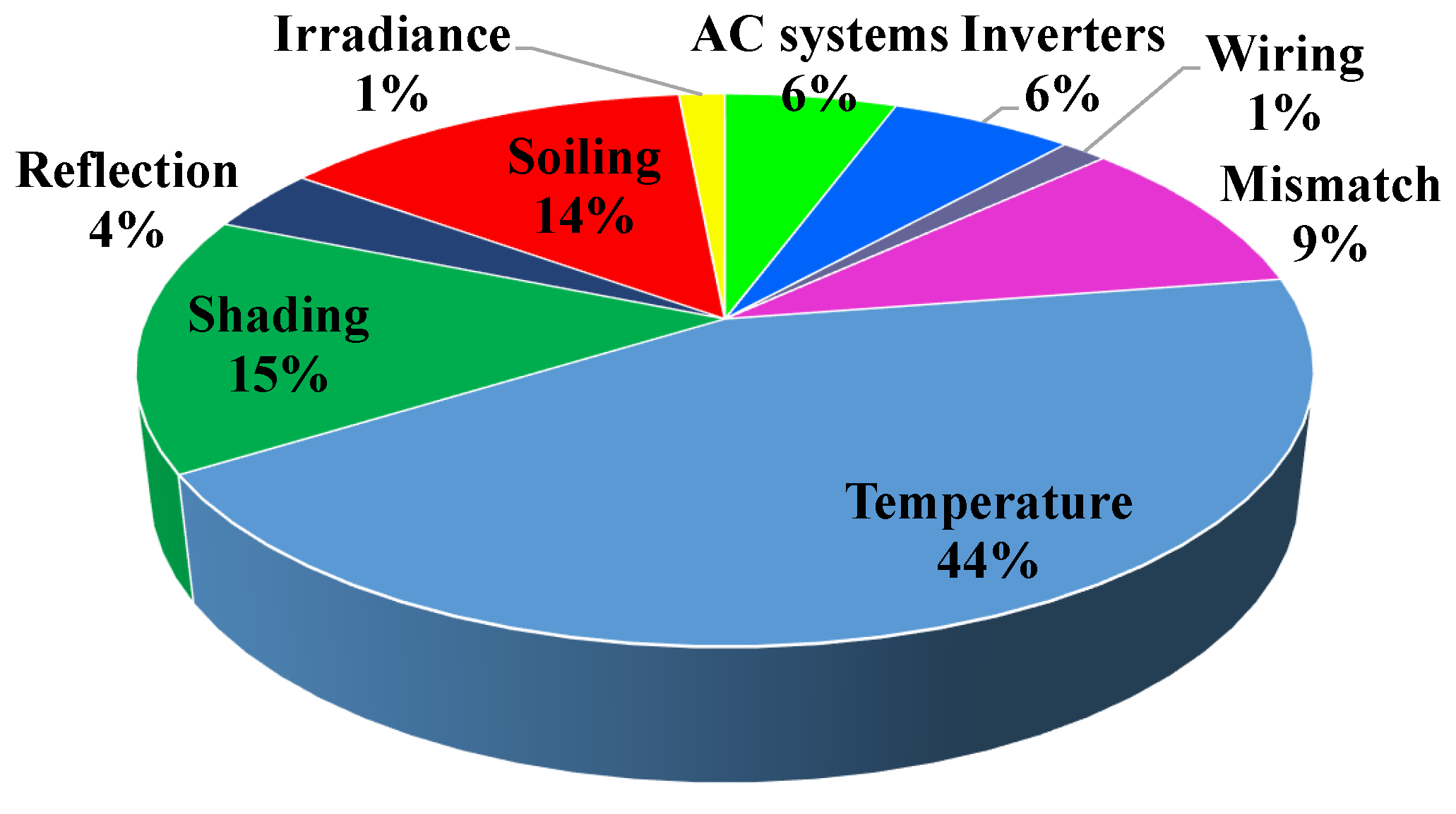 Energies 16 04074 g005 Energies 16 04074 g005