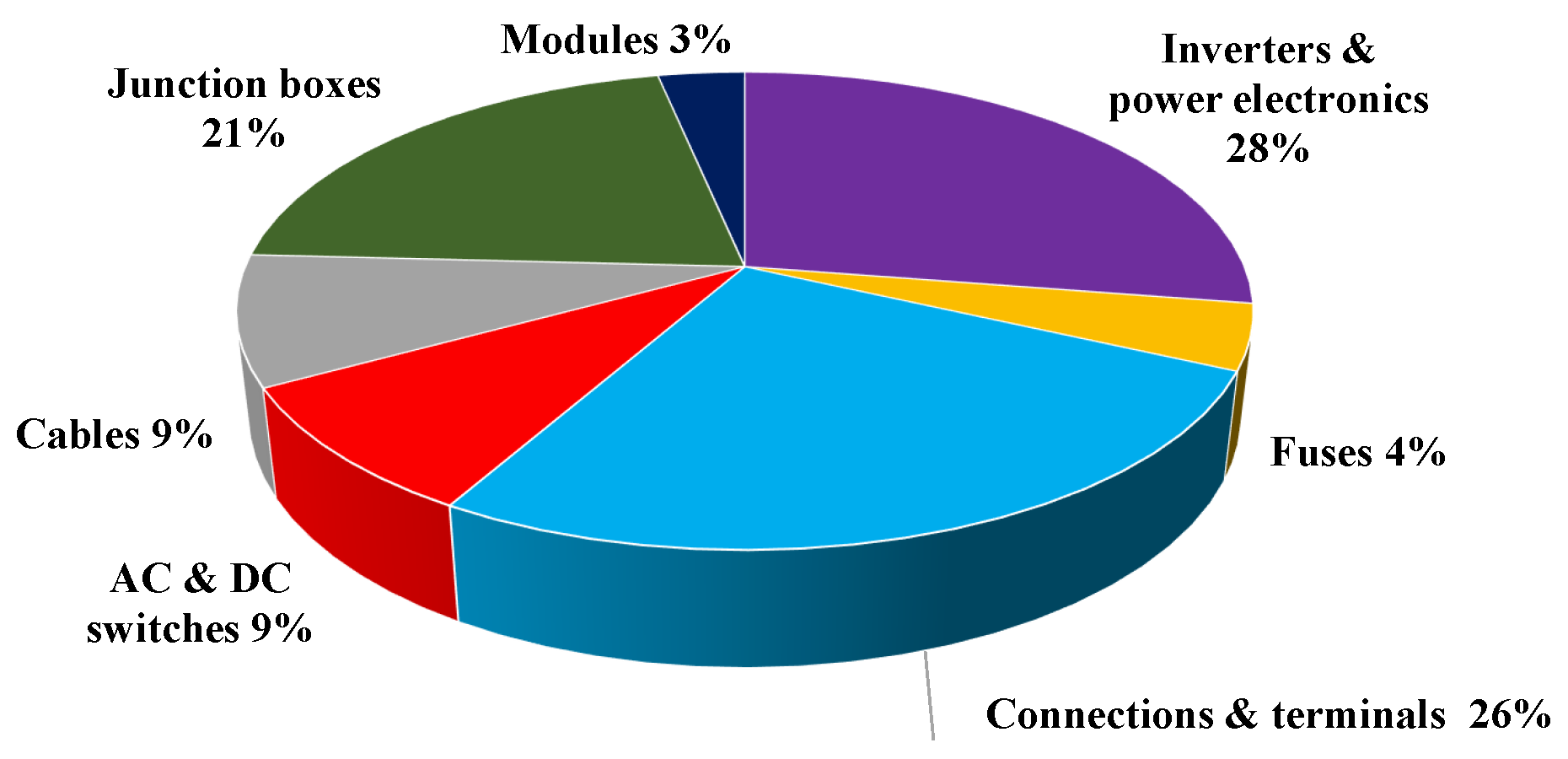 Energies 16 04074 g008 Energies 16 04074 g008