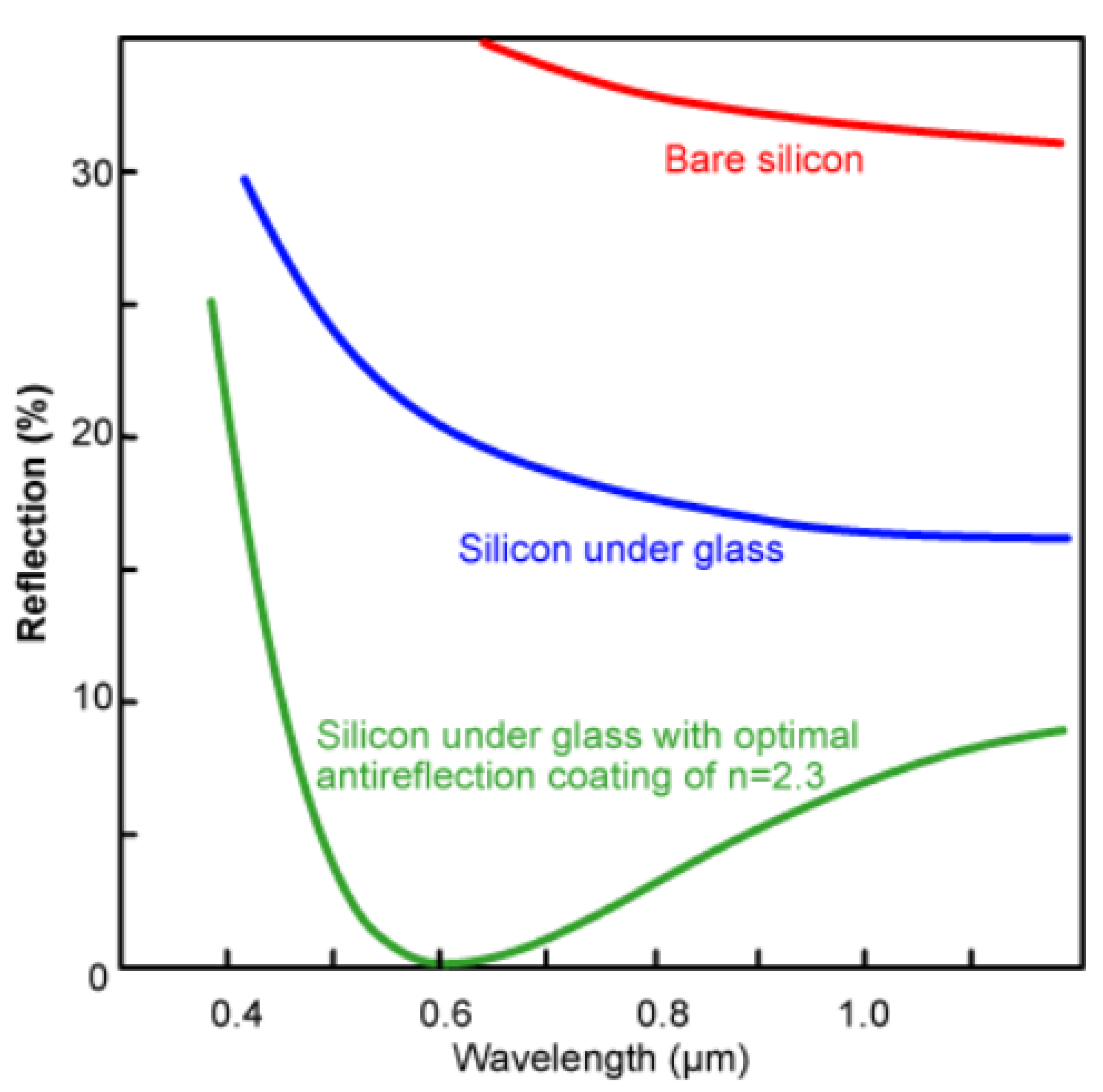 Energies 16 04074 g010 Energies 16 04074 g010