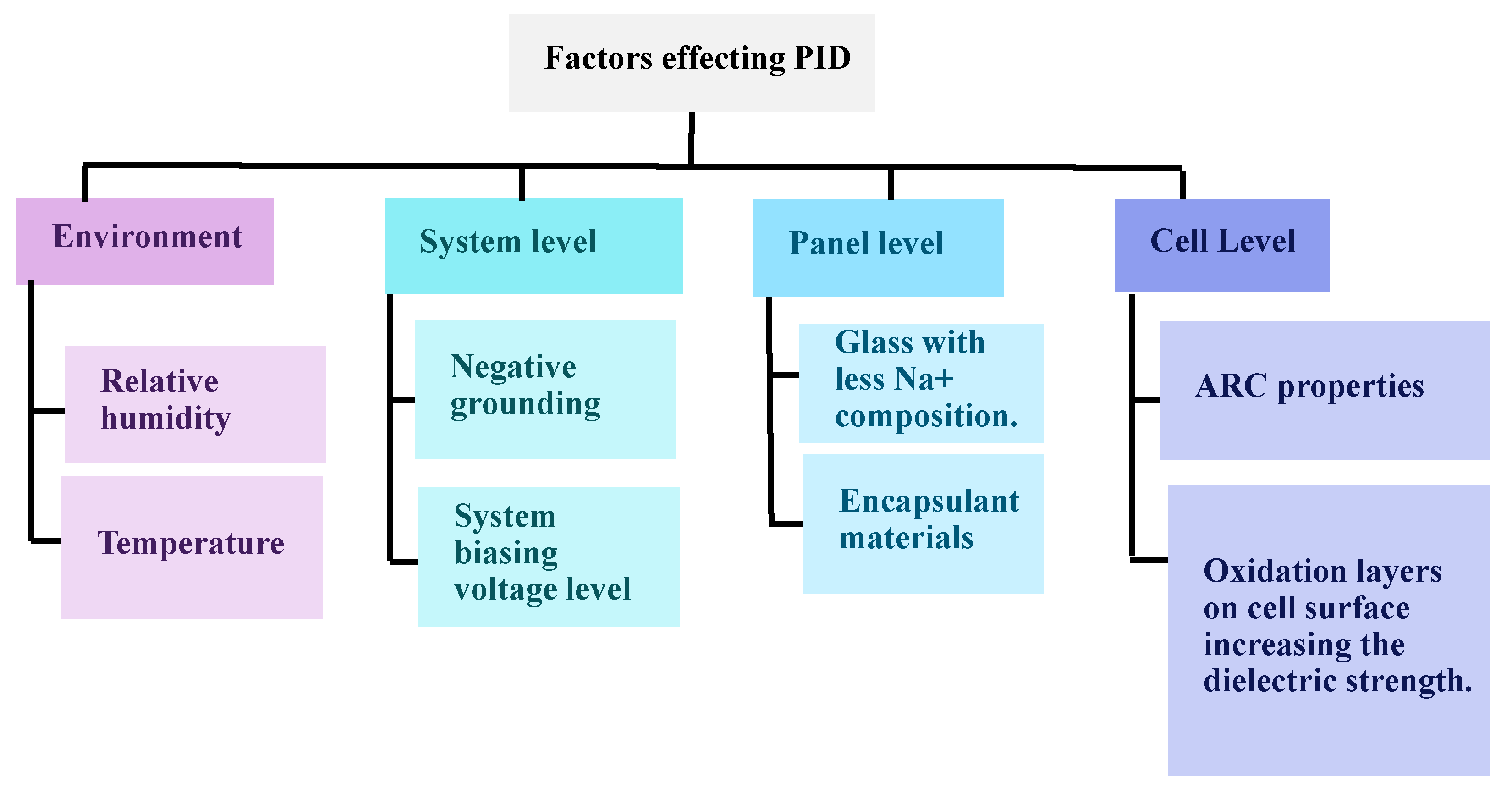 Energies 16 04074 g012 Energies 16 04074 g012