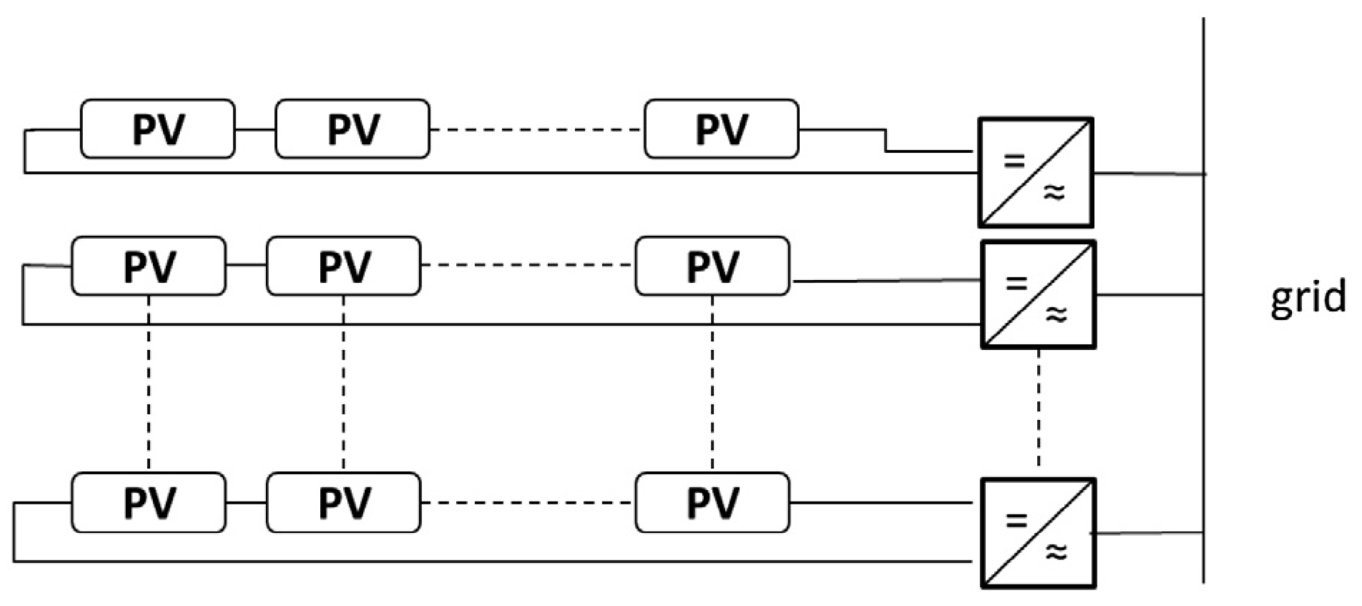 Energies 16 04074 g016 Energies 16 04074 g016