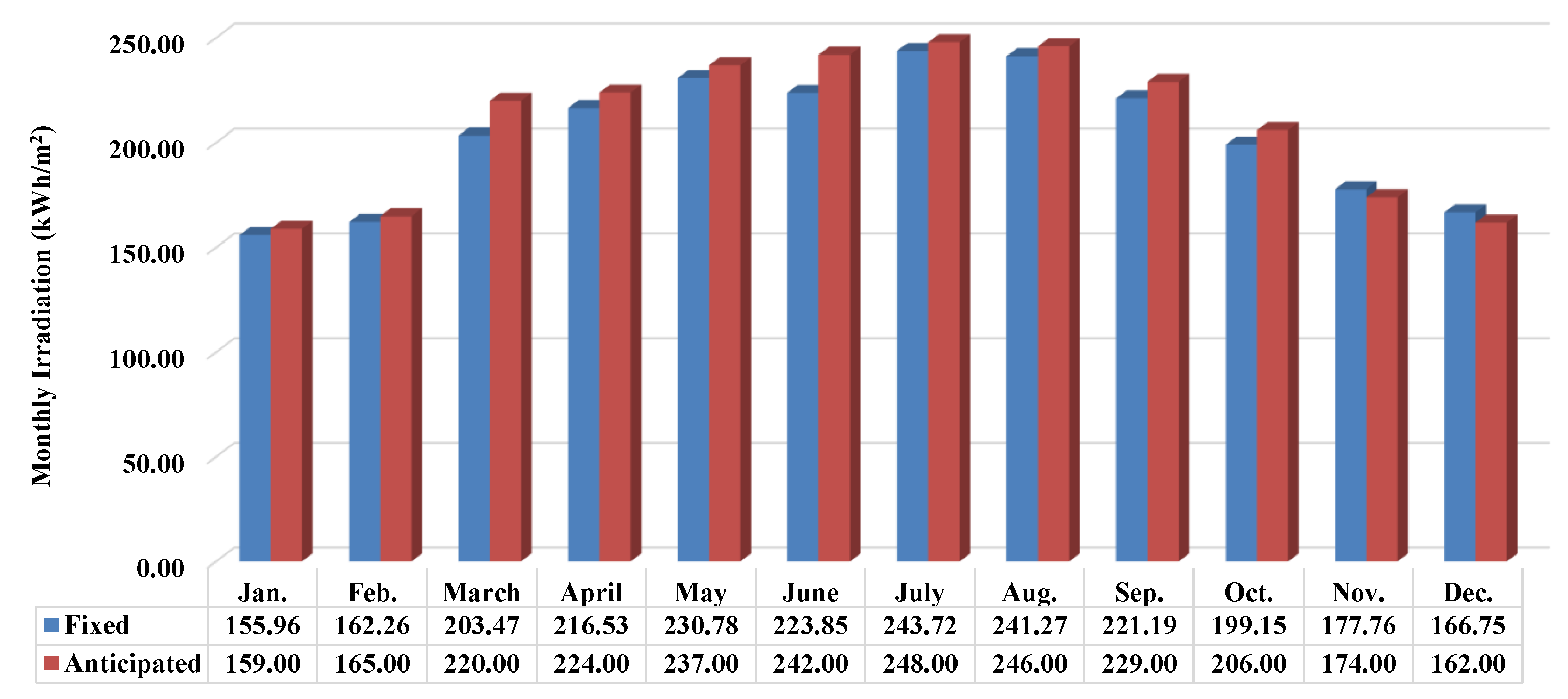 Energies 16 04074 g021 Energies 16 04074 g021