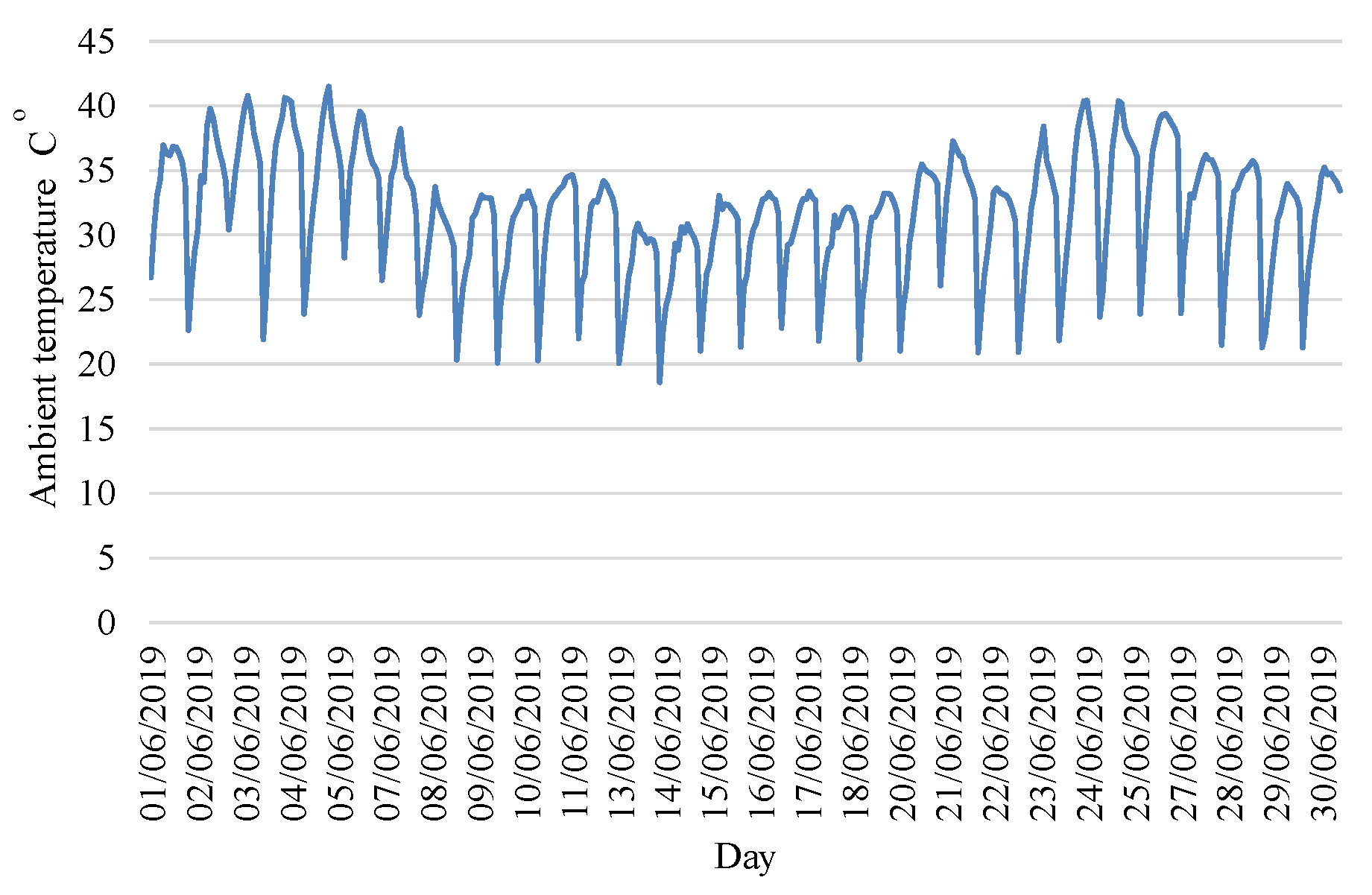 Energies 16 04074 g023 Energies 16 04074 g023