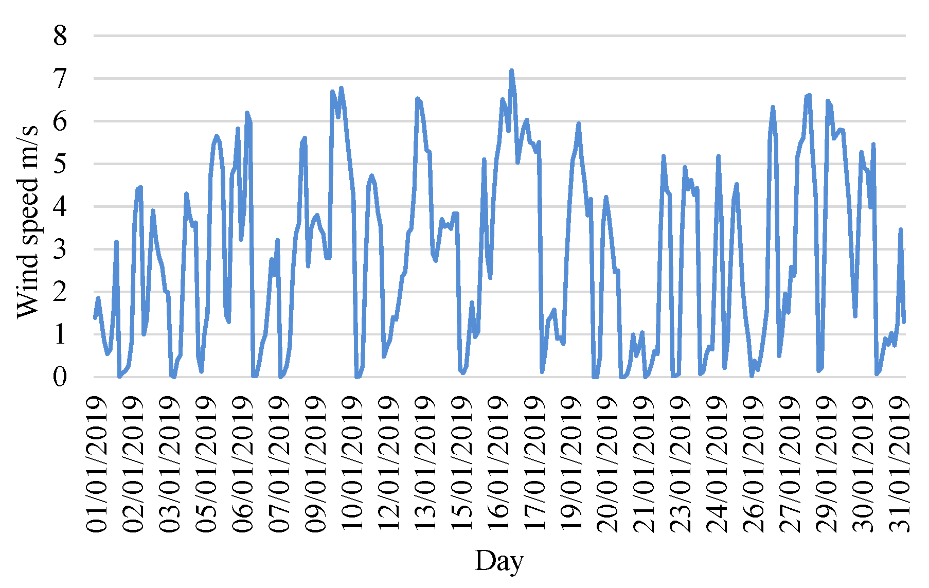 Energies 16 04074 g024 Energies 16 04074 g024