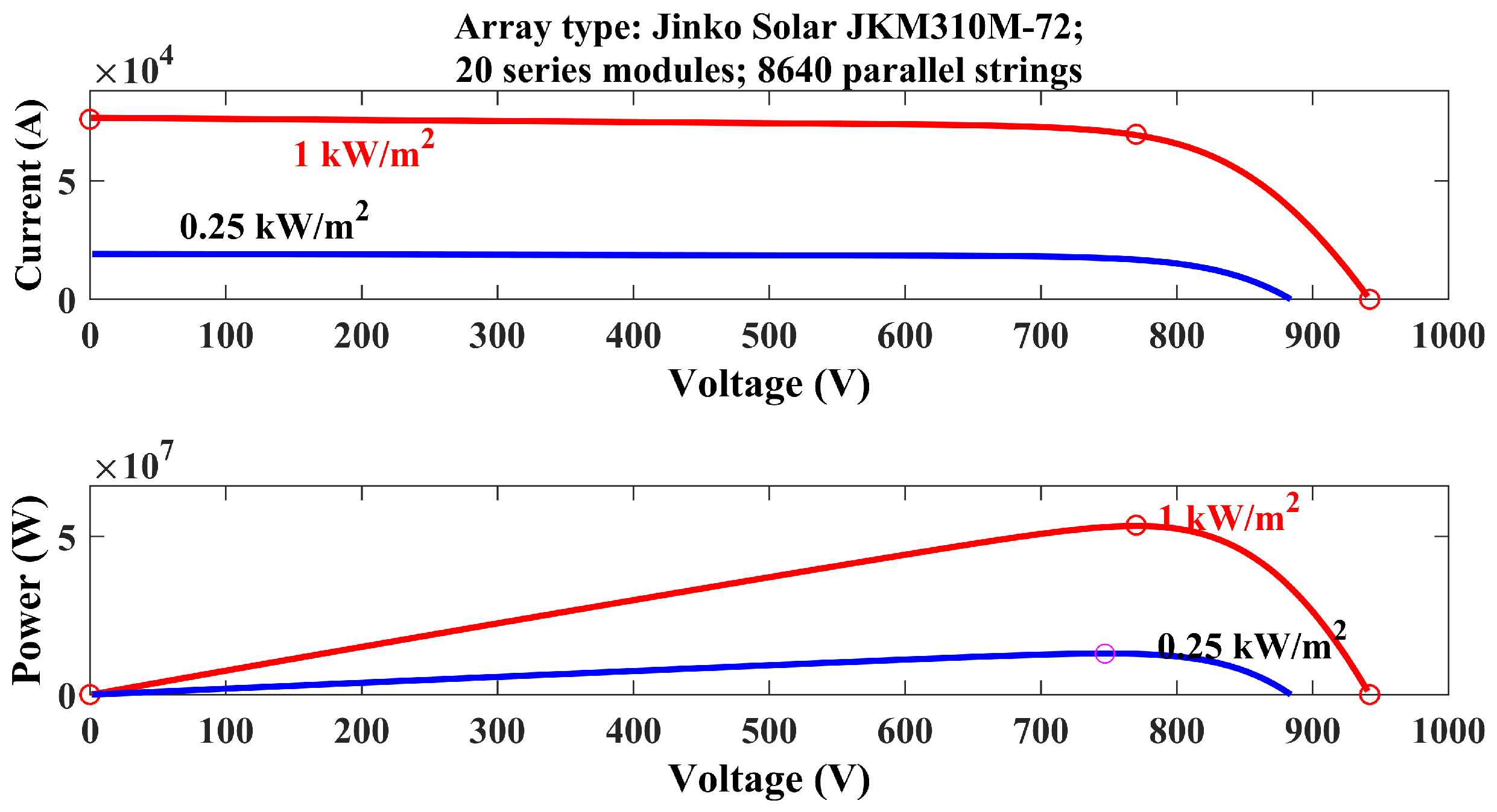 Energies 16 04074 g026 Energies 16 04074 g026