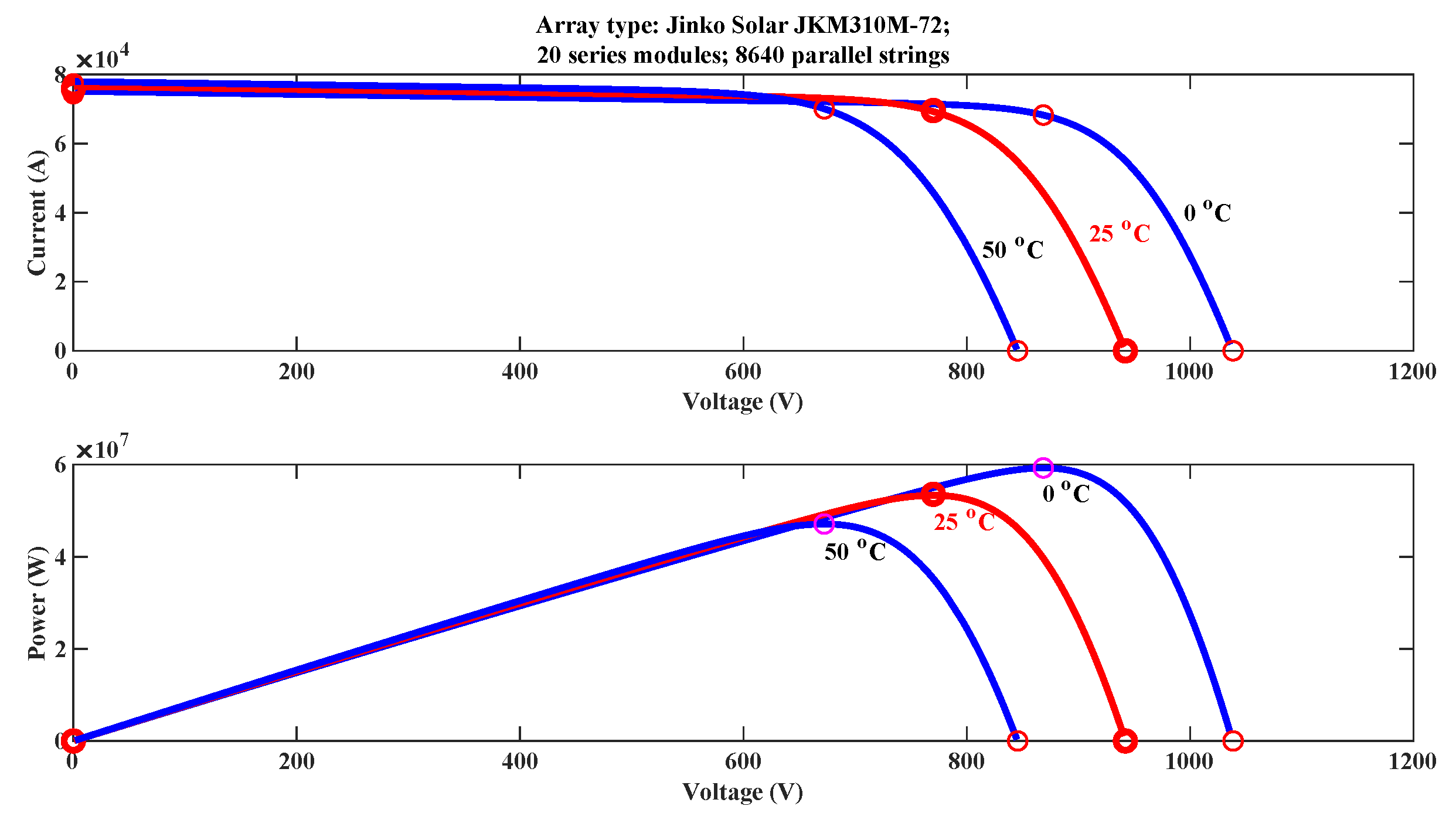 Energies 16 04074 g027 Energies 16 04074 g027