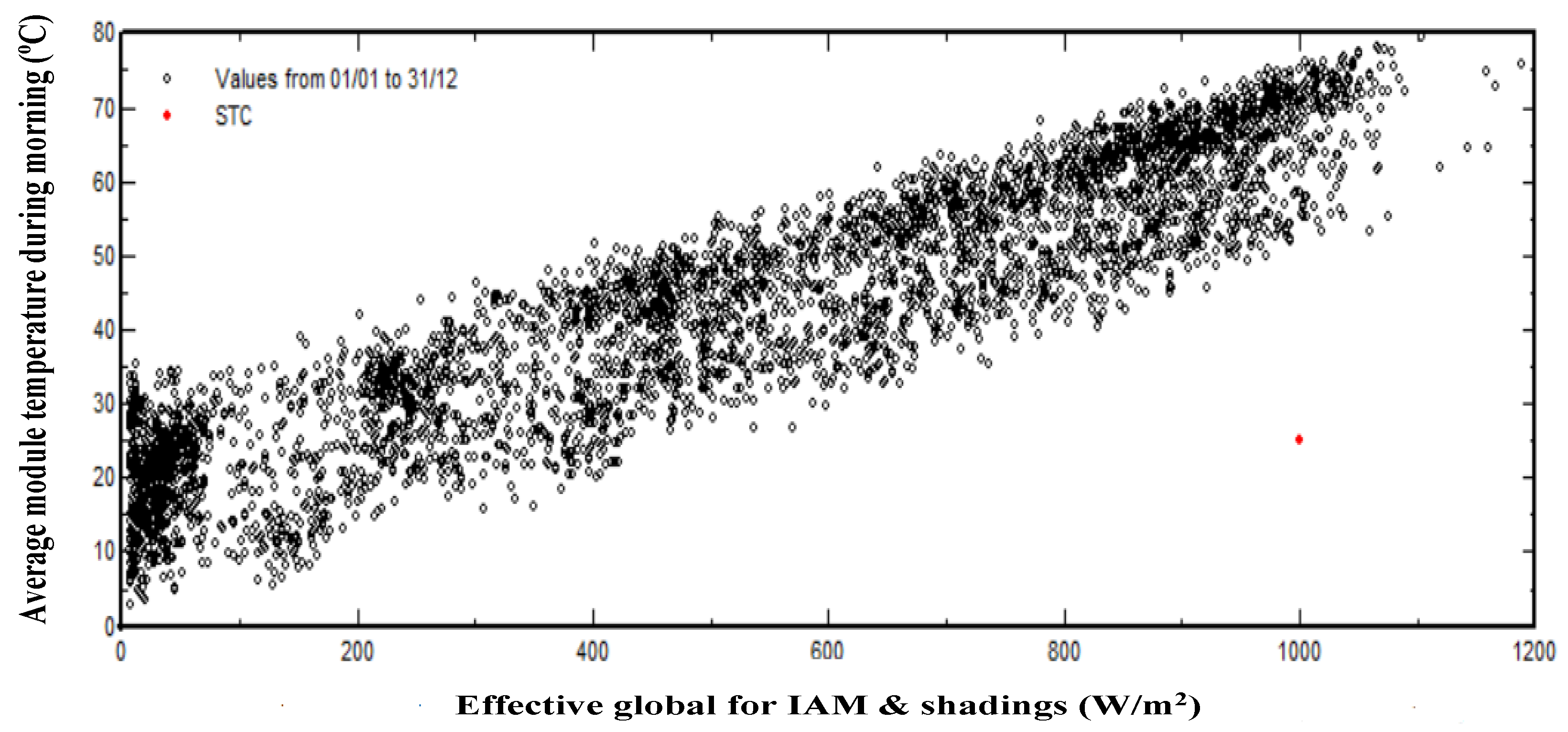 Energies 16 04074 g028 Energies 16 04074 g028