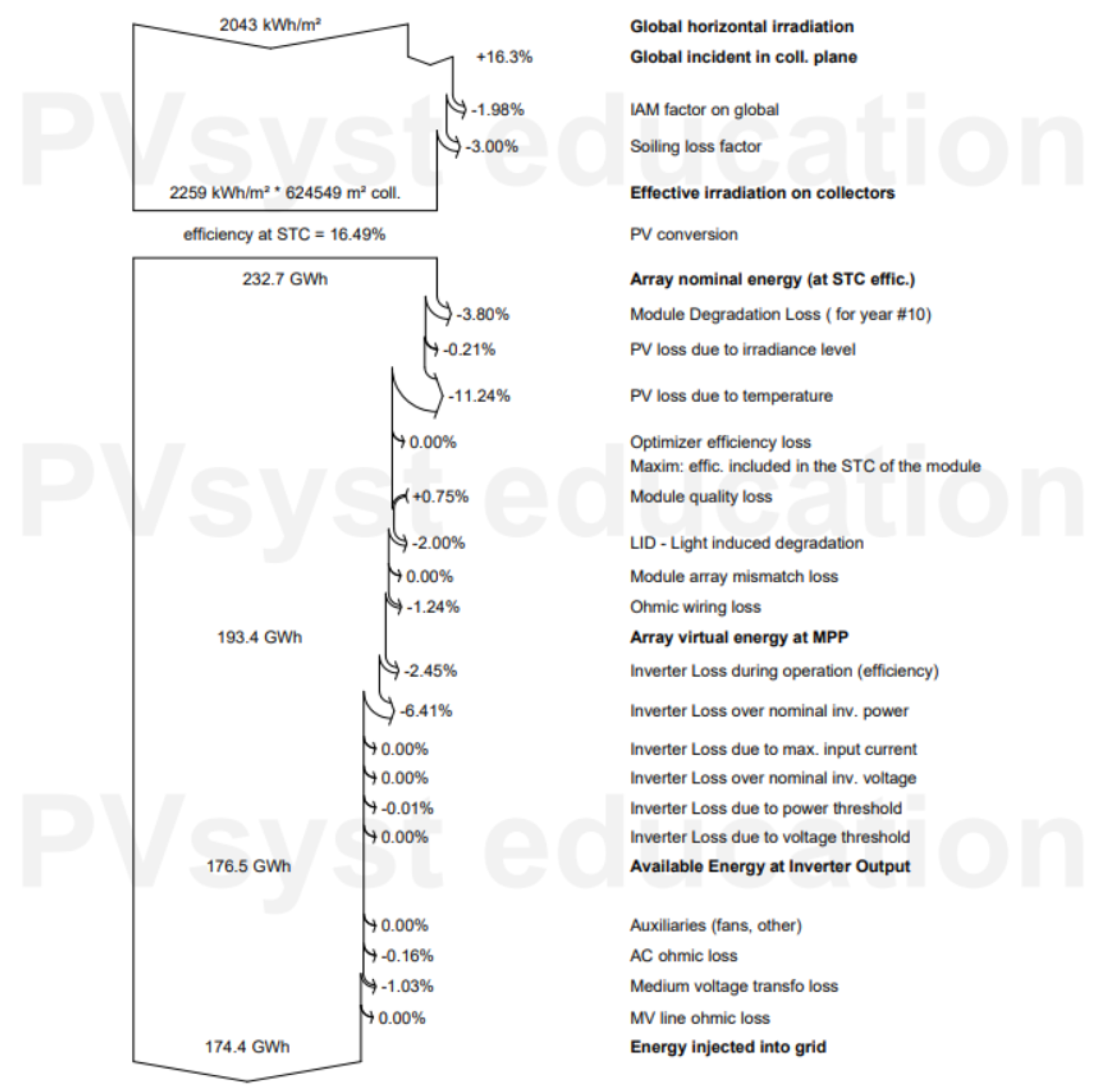 Energies 16 04074 g029 Energies 16 04074 g029