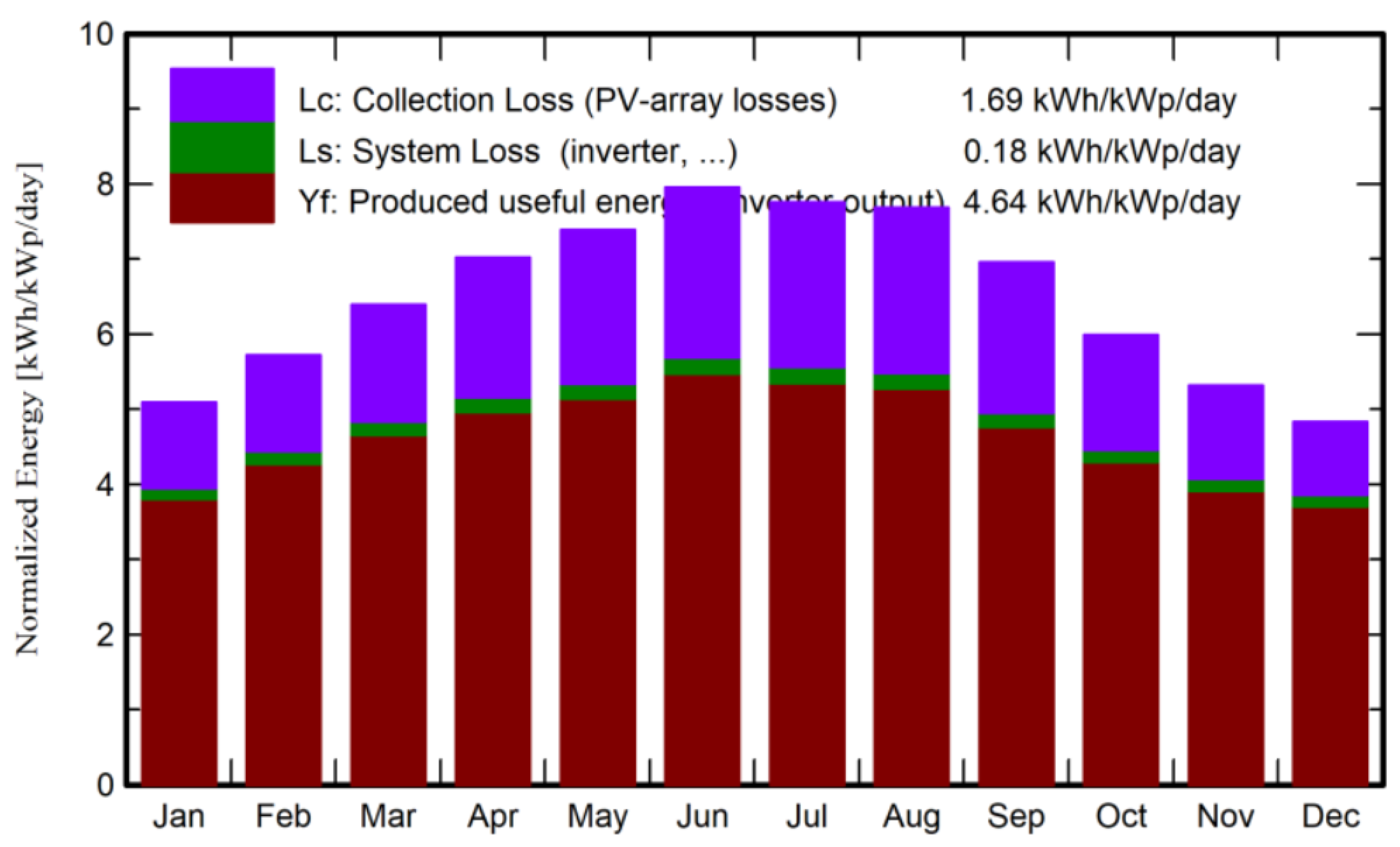 Energies 16 04074 g031 Energies 16 04074 g031