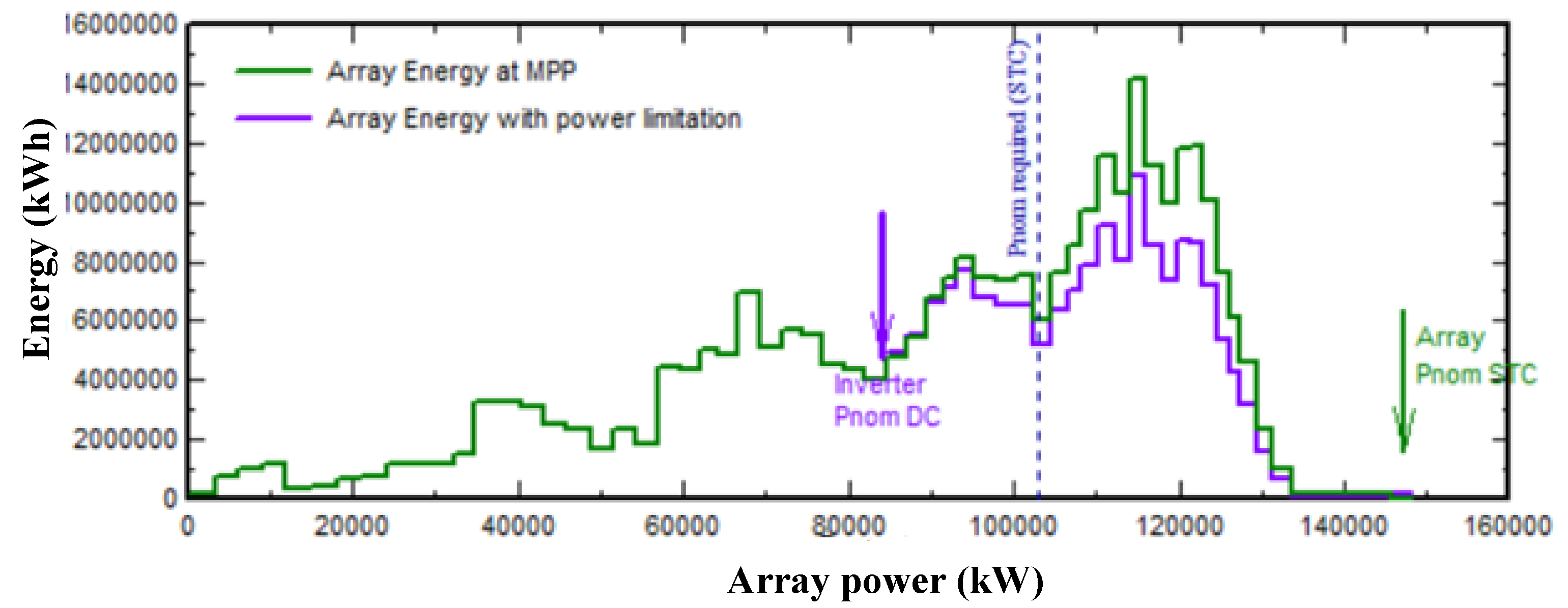 Energies 16 04074 g032 Energies 16 04074 g032