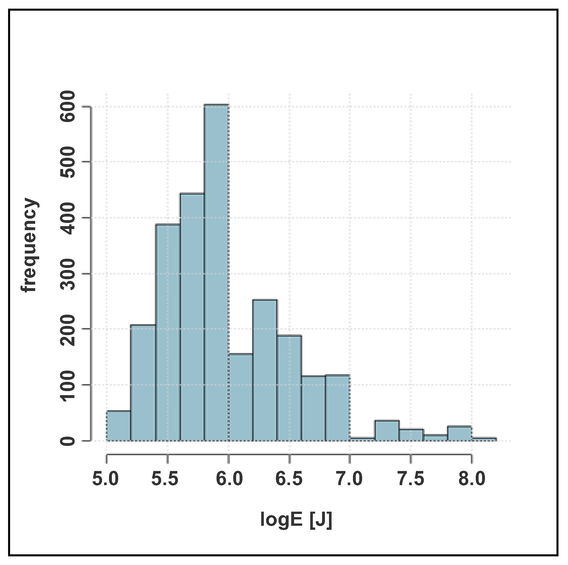 Energies 16 04075 g003 Energies 16 04075 g003