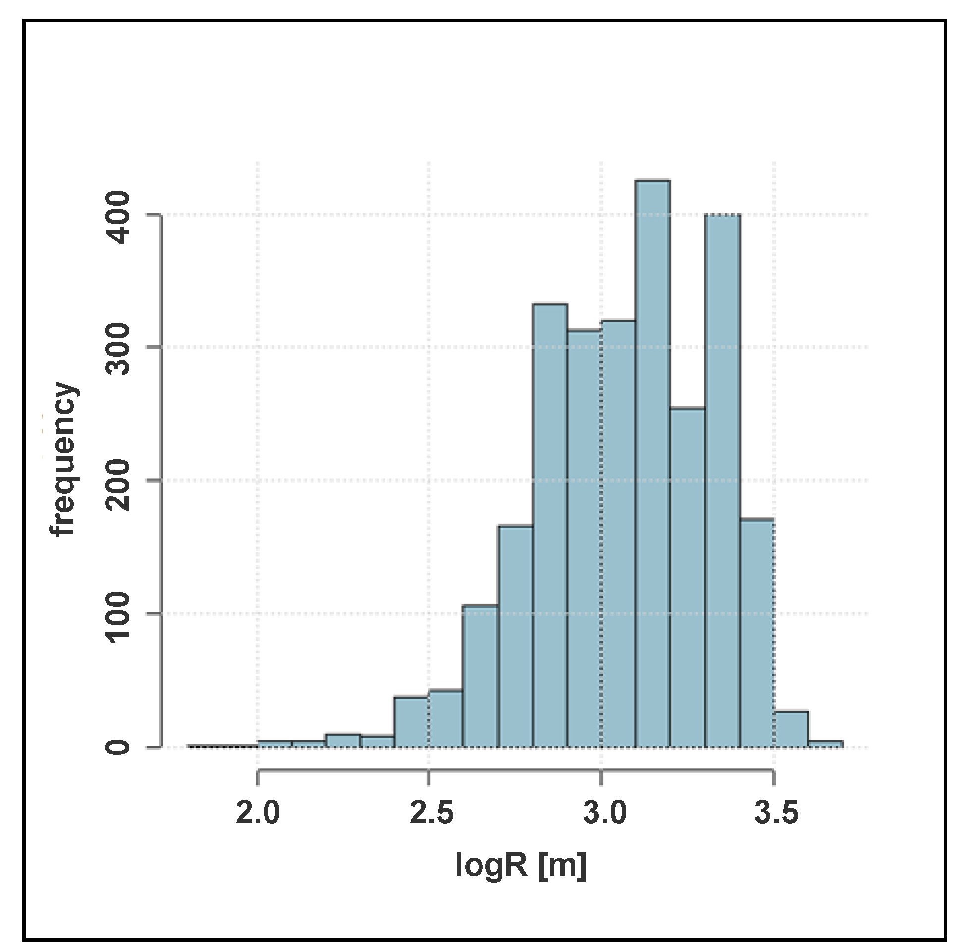 Energies 16 04075 g004 Energies 16 04075 g004