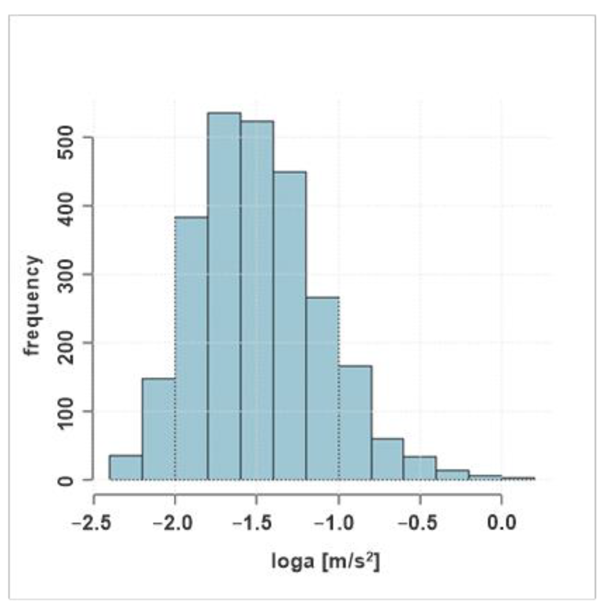 Energies 16 04075 g005 Energies 16 04075 g005