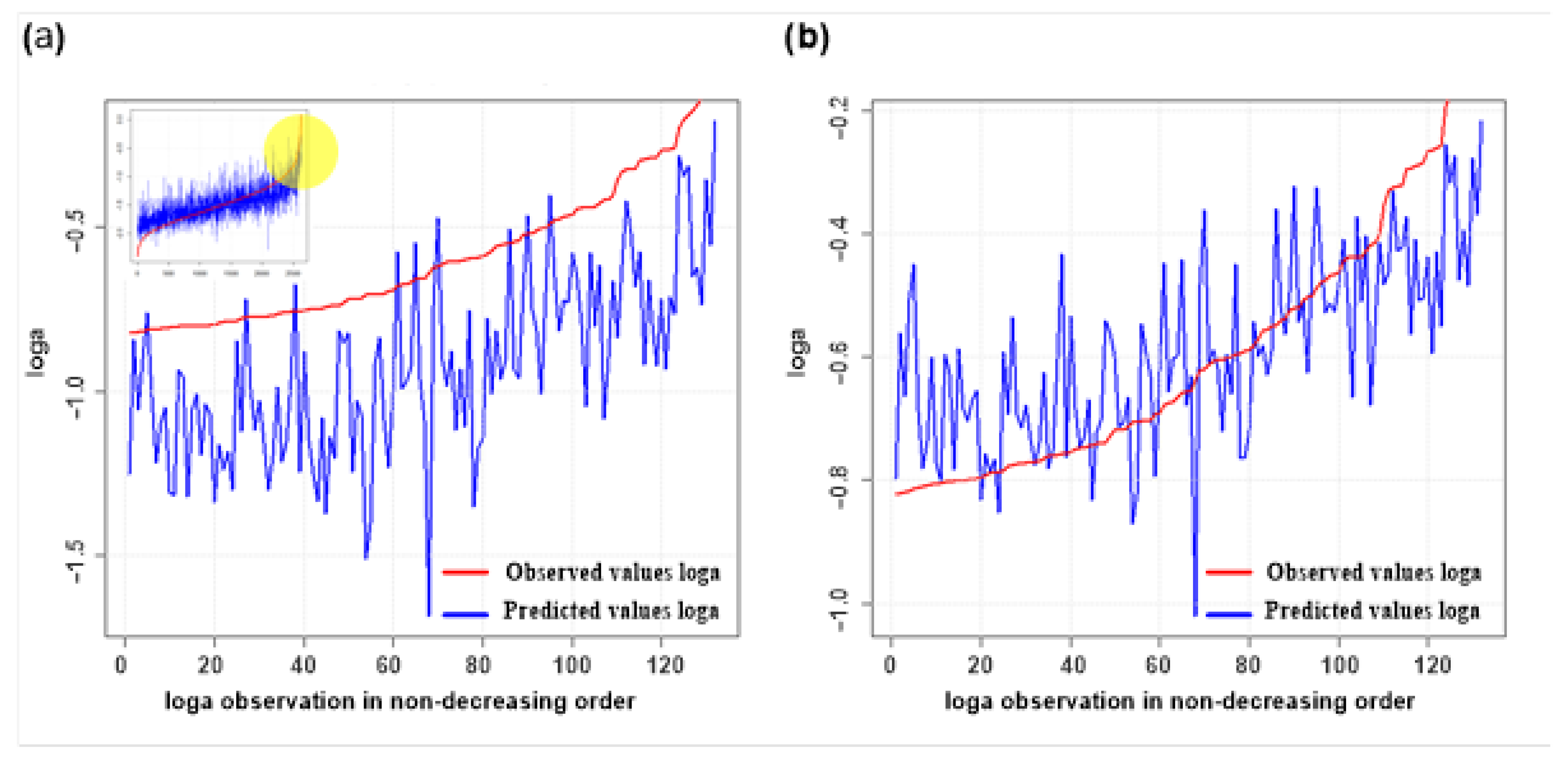 Energies 16 04075 g007 Energies 16 04075 g007