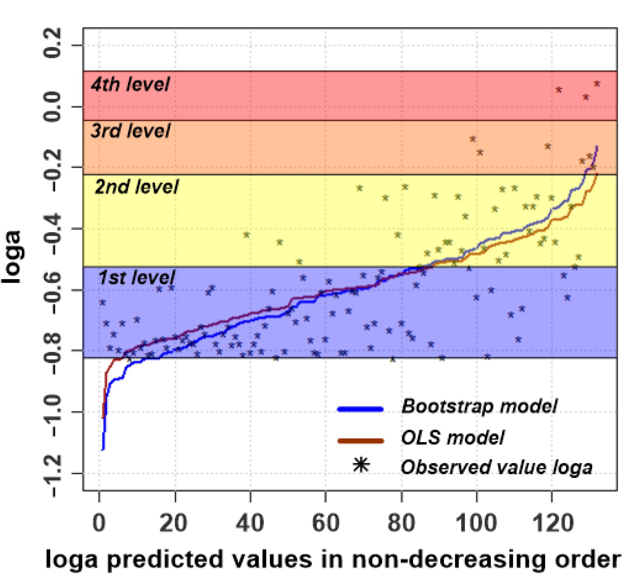 Energies 16 04075 g009 Energies 16 04075 g009