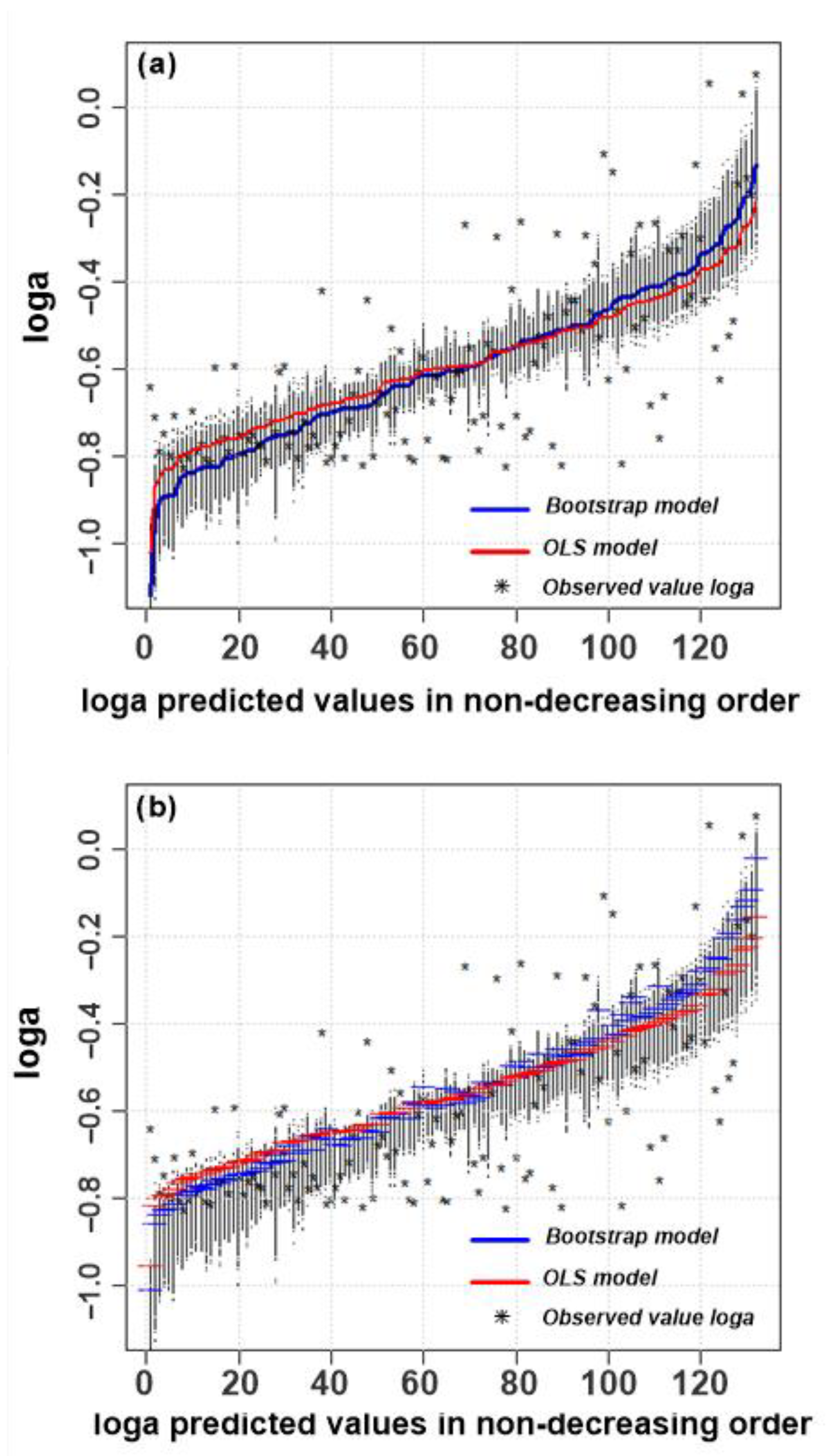 Energies 16 04075 g010 Energies 16 04075 g010