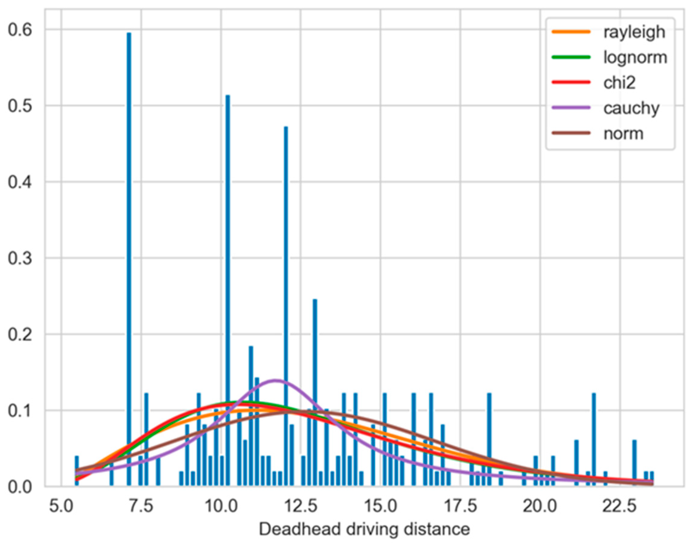 Energies 16 04076 g007