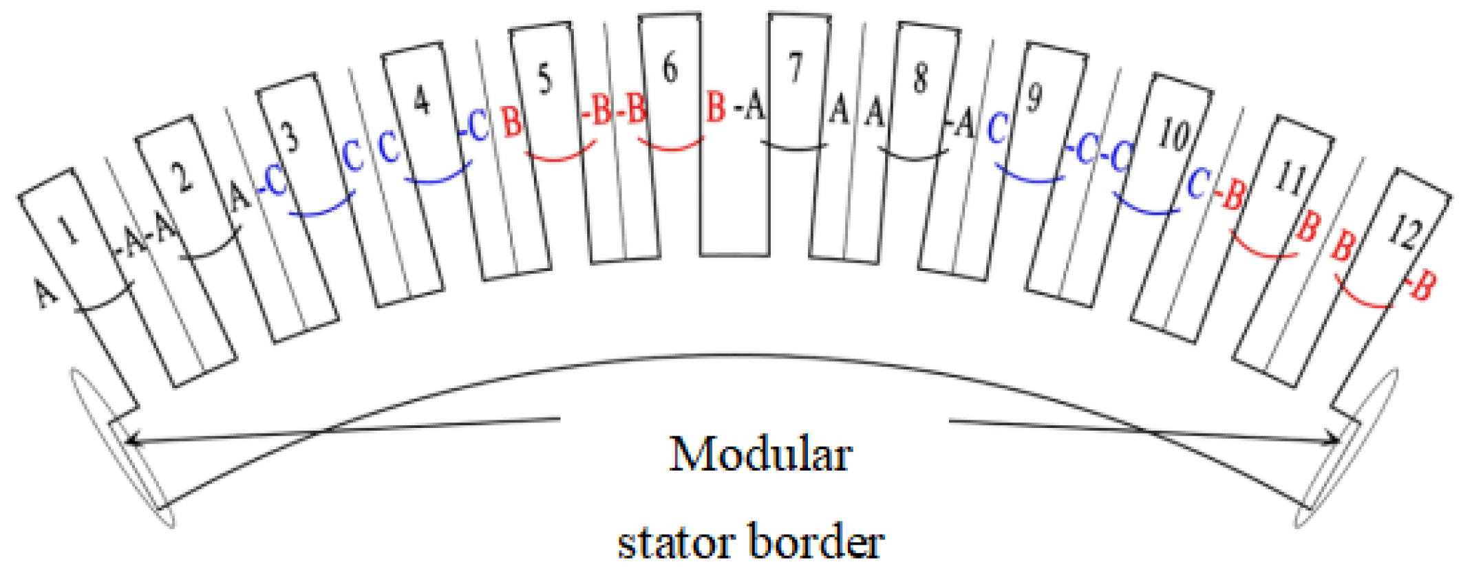 Energies 16 04078 g002 Energies 16 04078 g002