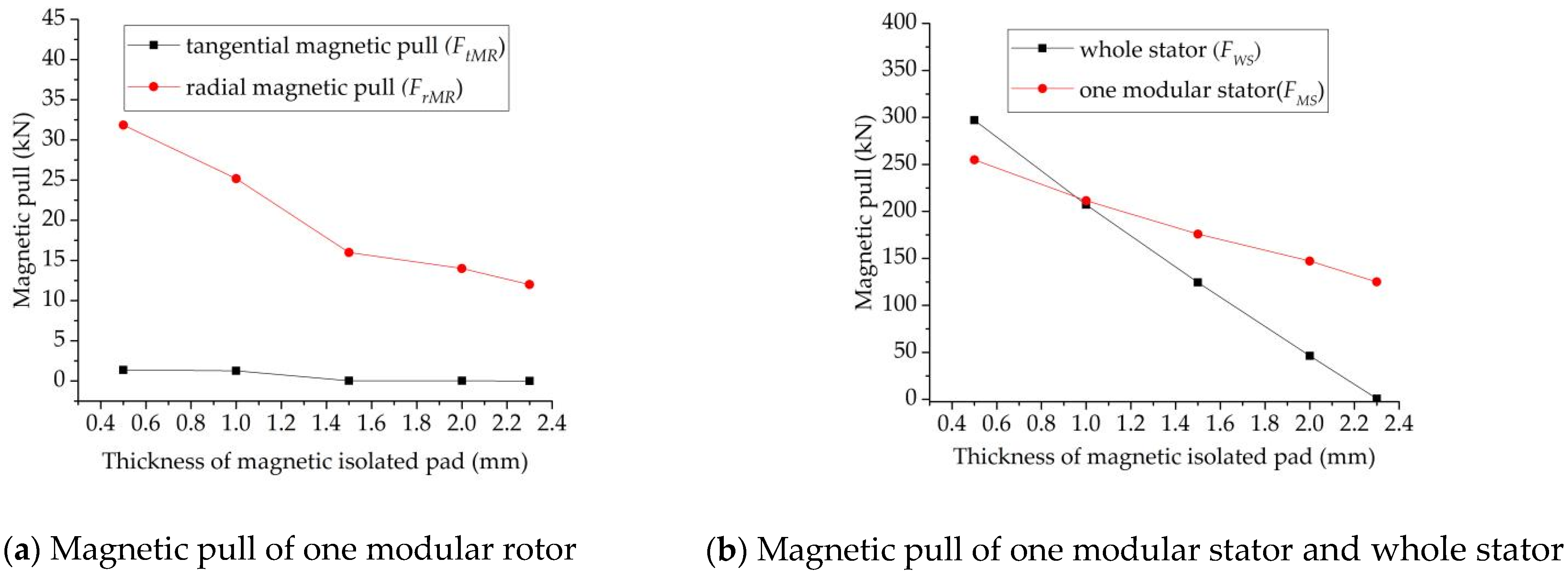 Energies 16 04078 g009 Energies 16 04078 g009