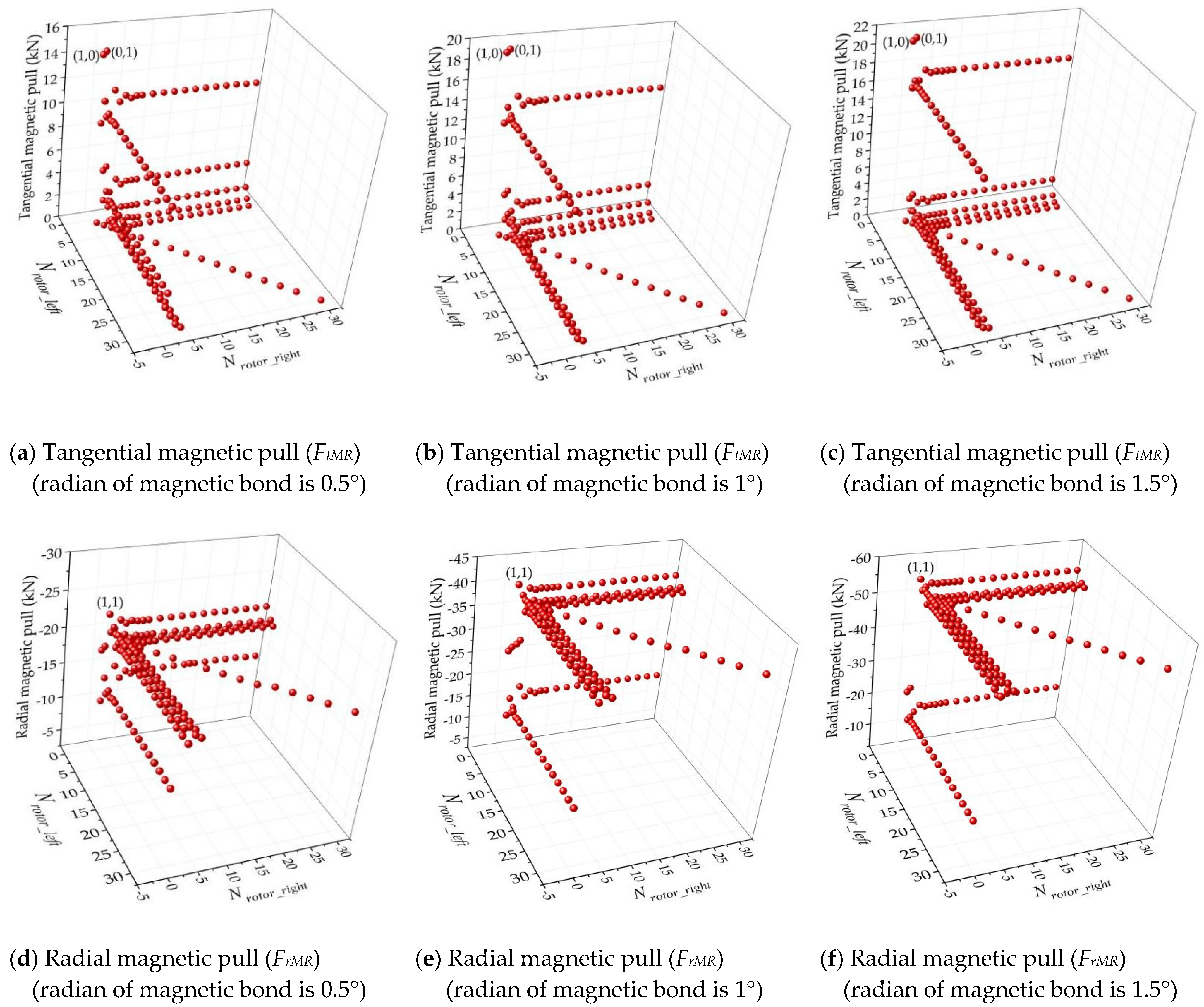 Energies 16 04078 g010 Energies 16 04078 g010