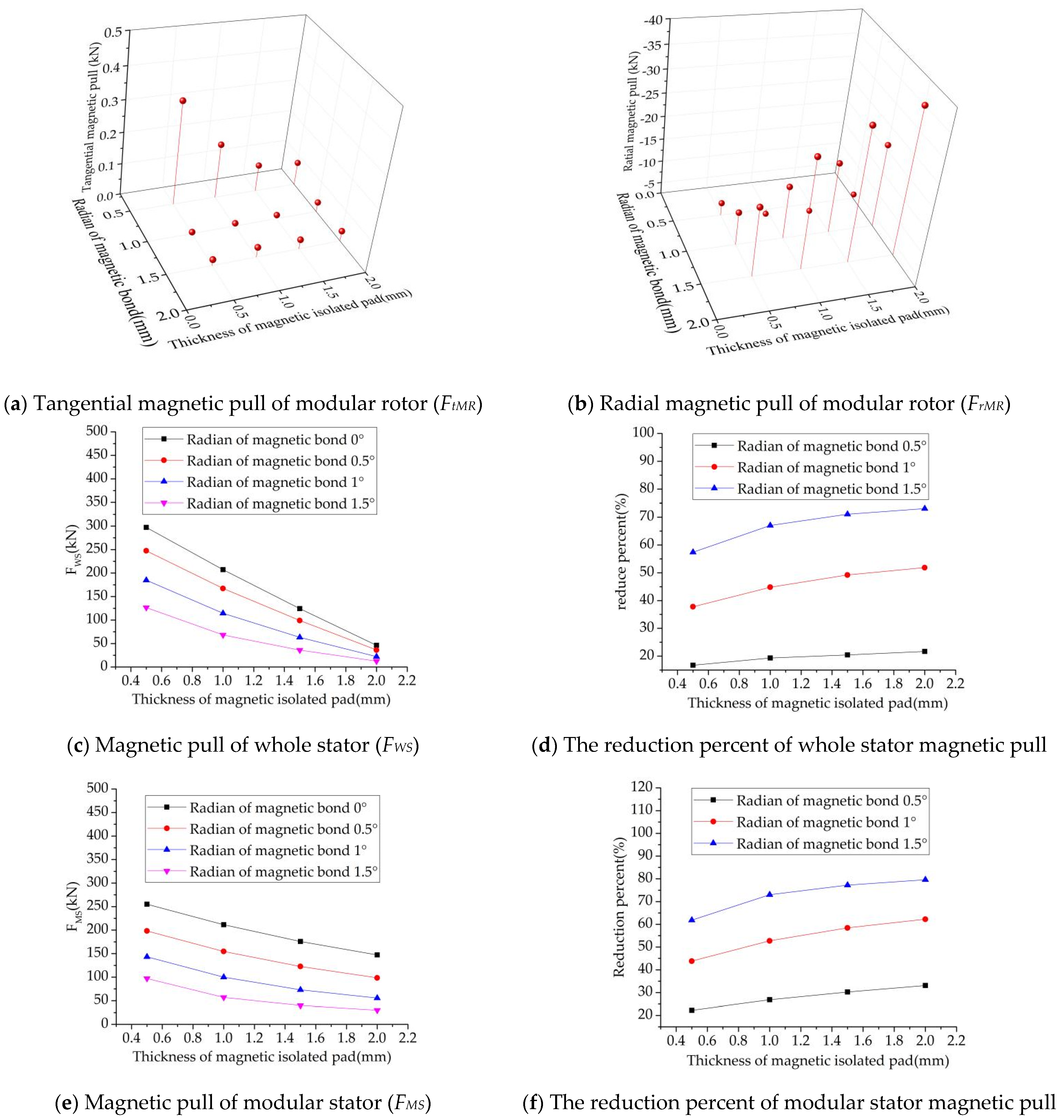 Energies 16 04078 g011 Energies 16 04078 g011