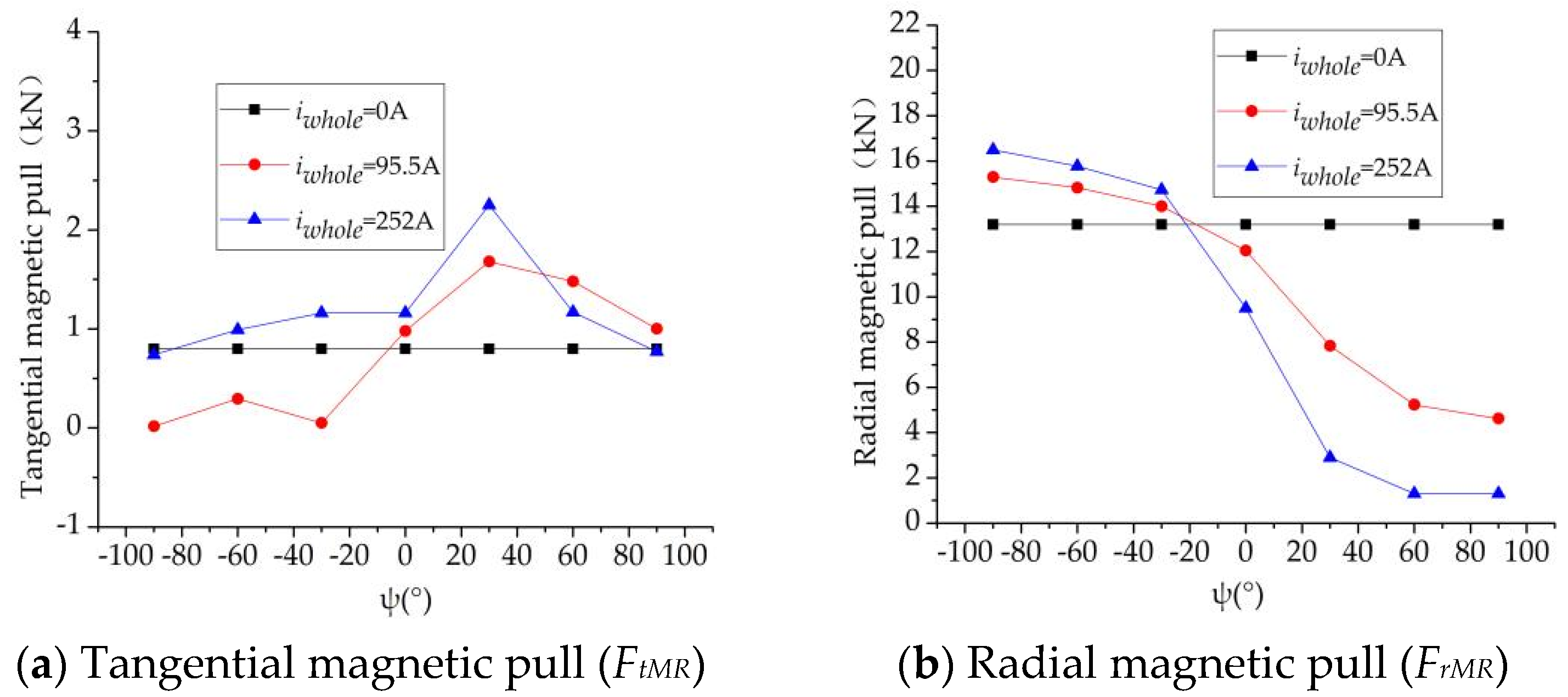 Energies 16 04078 g012 Energies 16 04078 g012