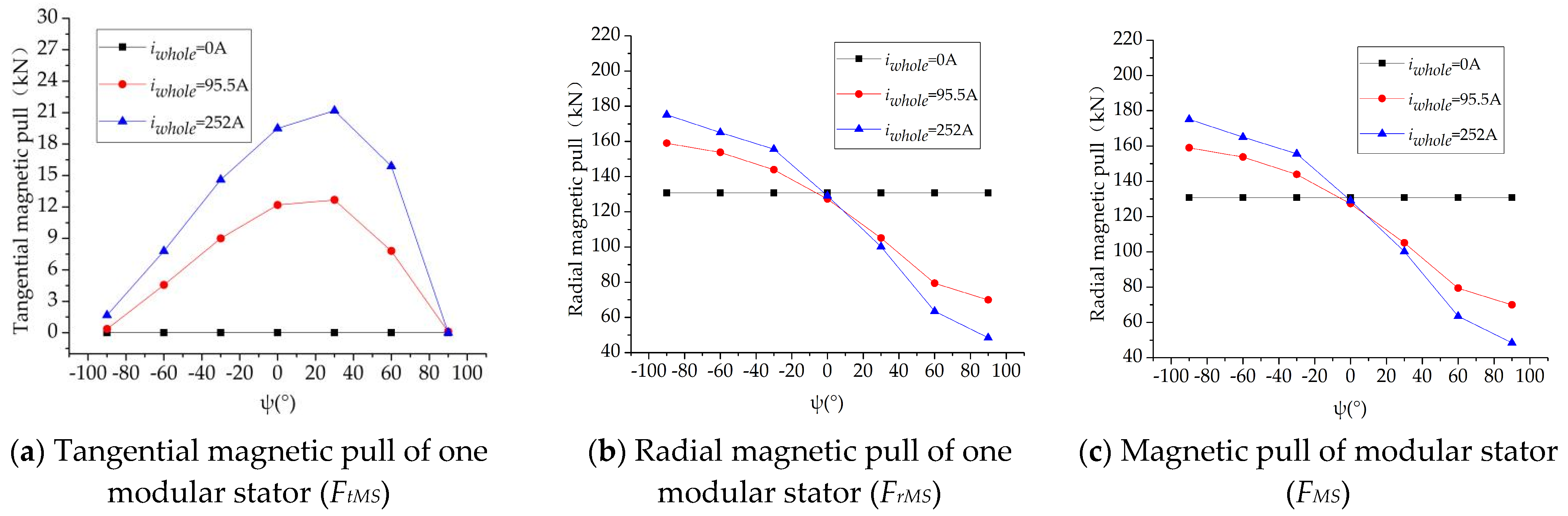 Energies 16 04078 g013 Energies 16 04078 g013