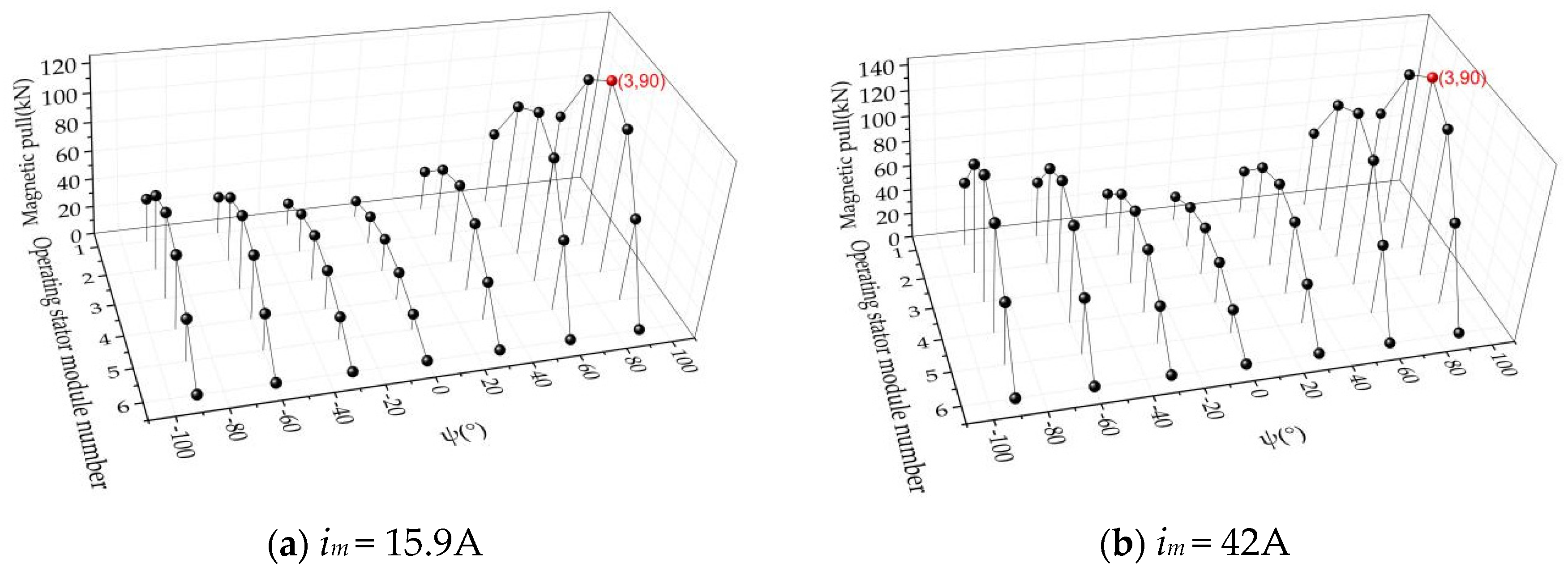 Energies 16 04078 g014 Energies 16 04078 g014