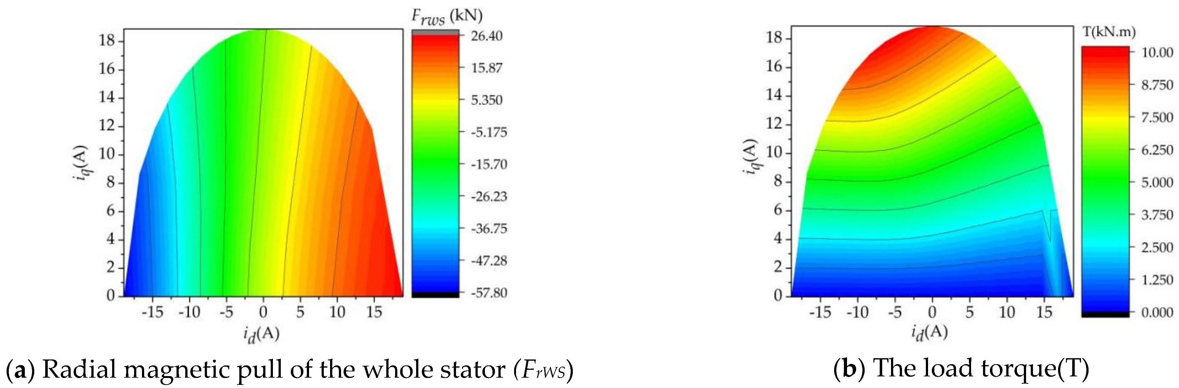 Energies 16 04078 g016 Energies 16 04078 g016