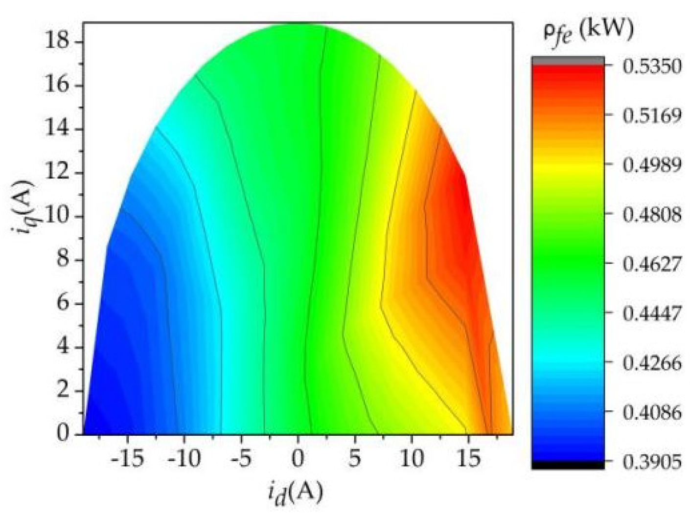 Energies 16 04078 g017 Energies 16 04078 g017