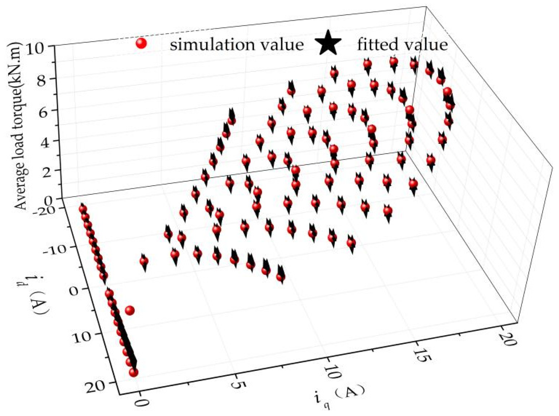 Energies 16 04078 g019 Energies 16 04078 g019