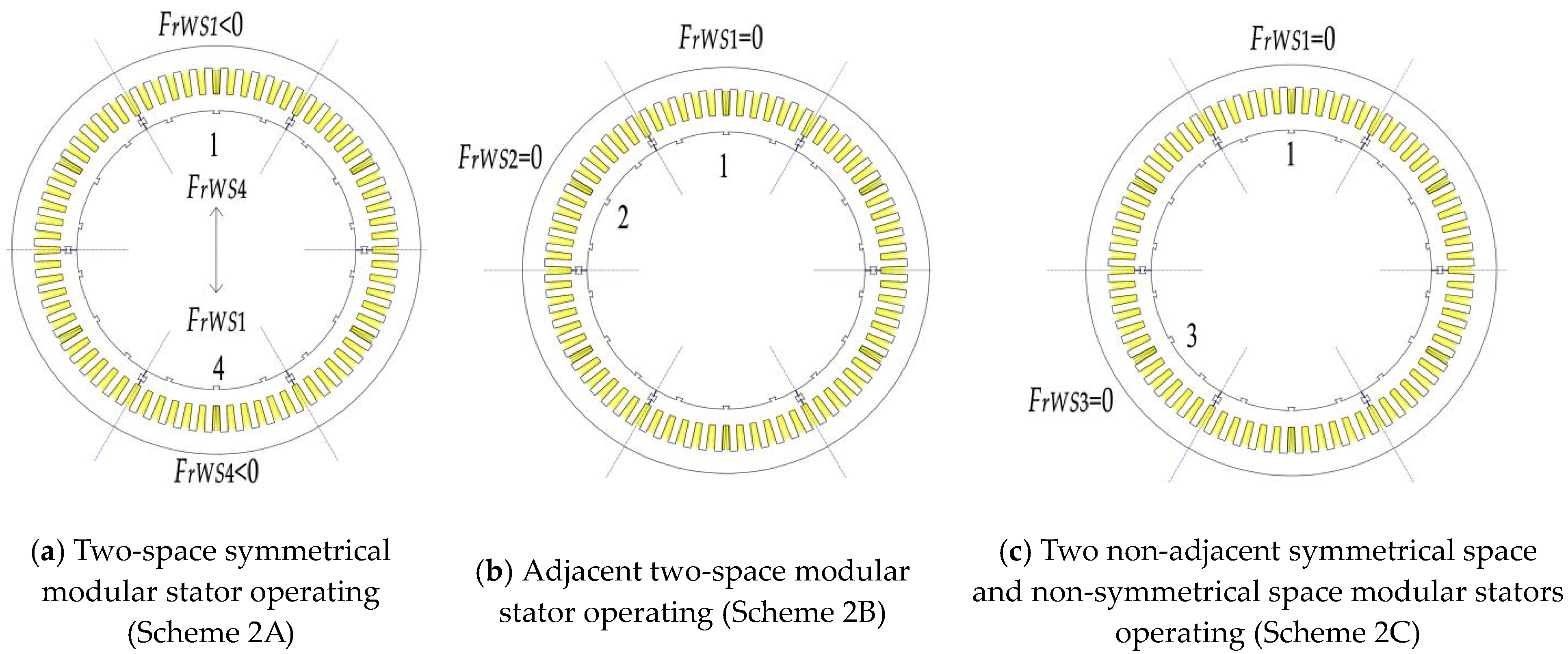 Energies 16 04078 g022 Energies 16 04078 g022
