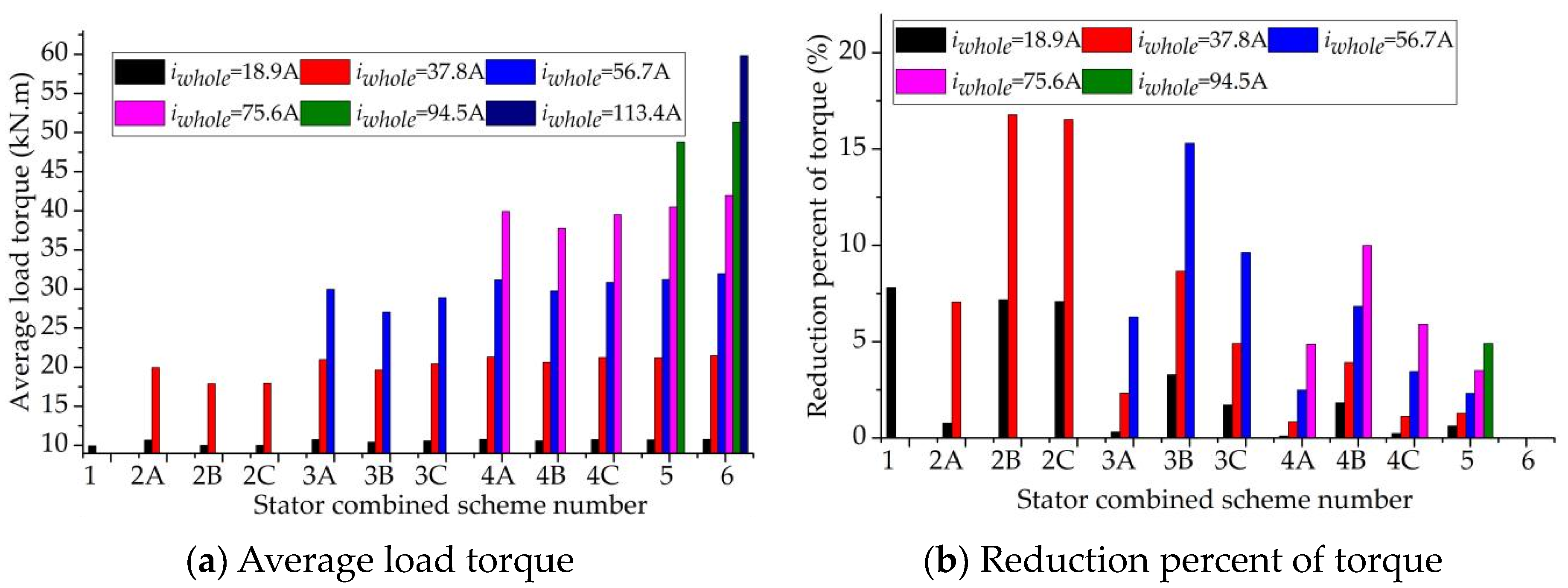Energies 16 04078 g026 Energies 16 04078 g026