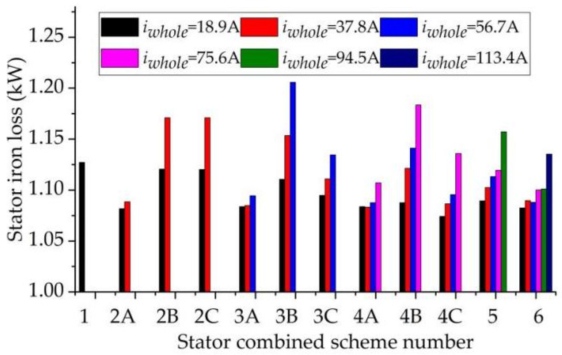 Energies 16 04078 g027 Energies 16 04078 g027