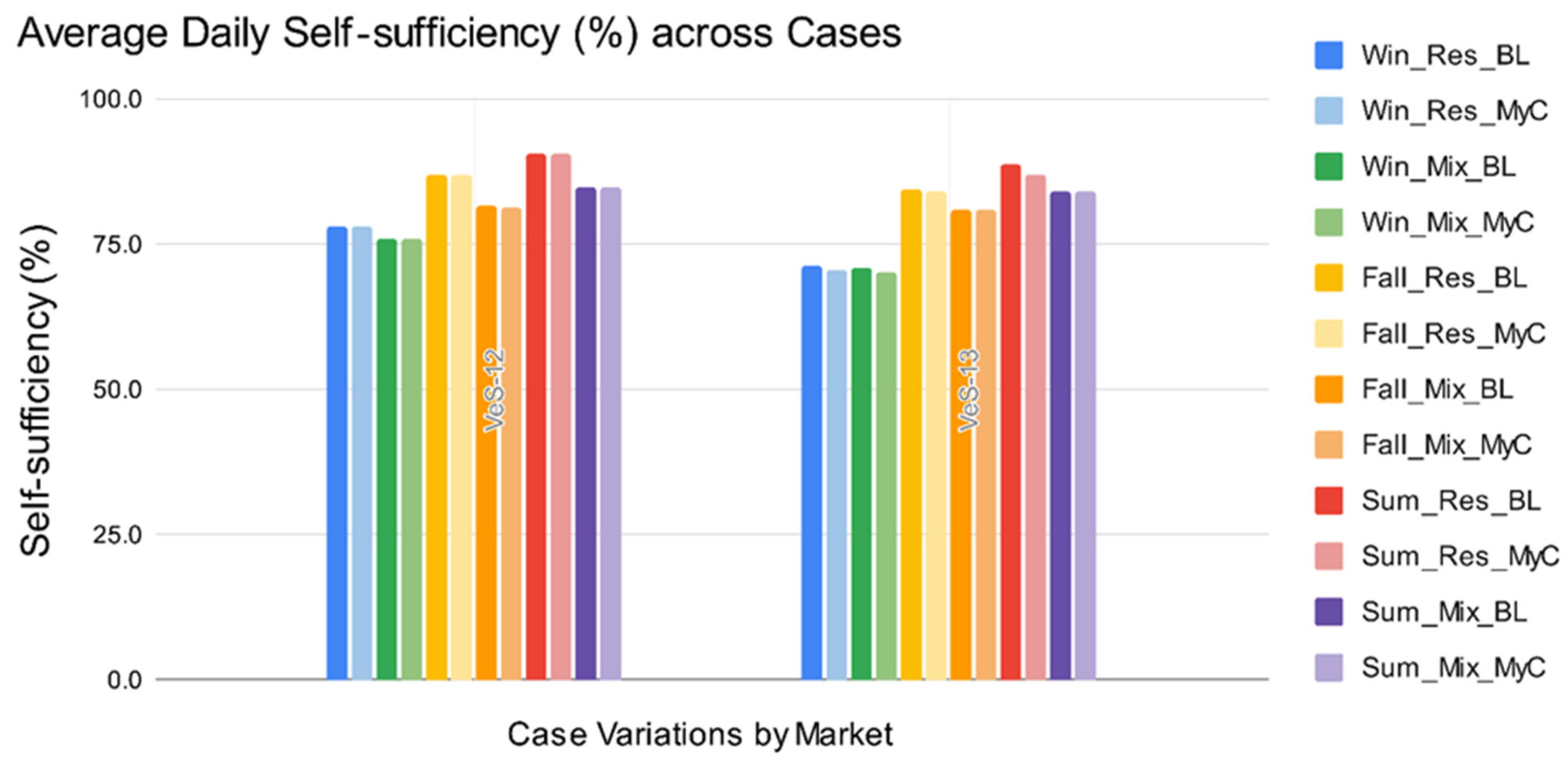Energies 16 04081 g004