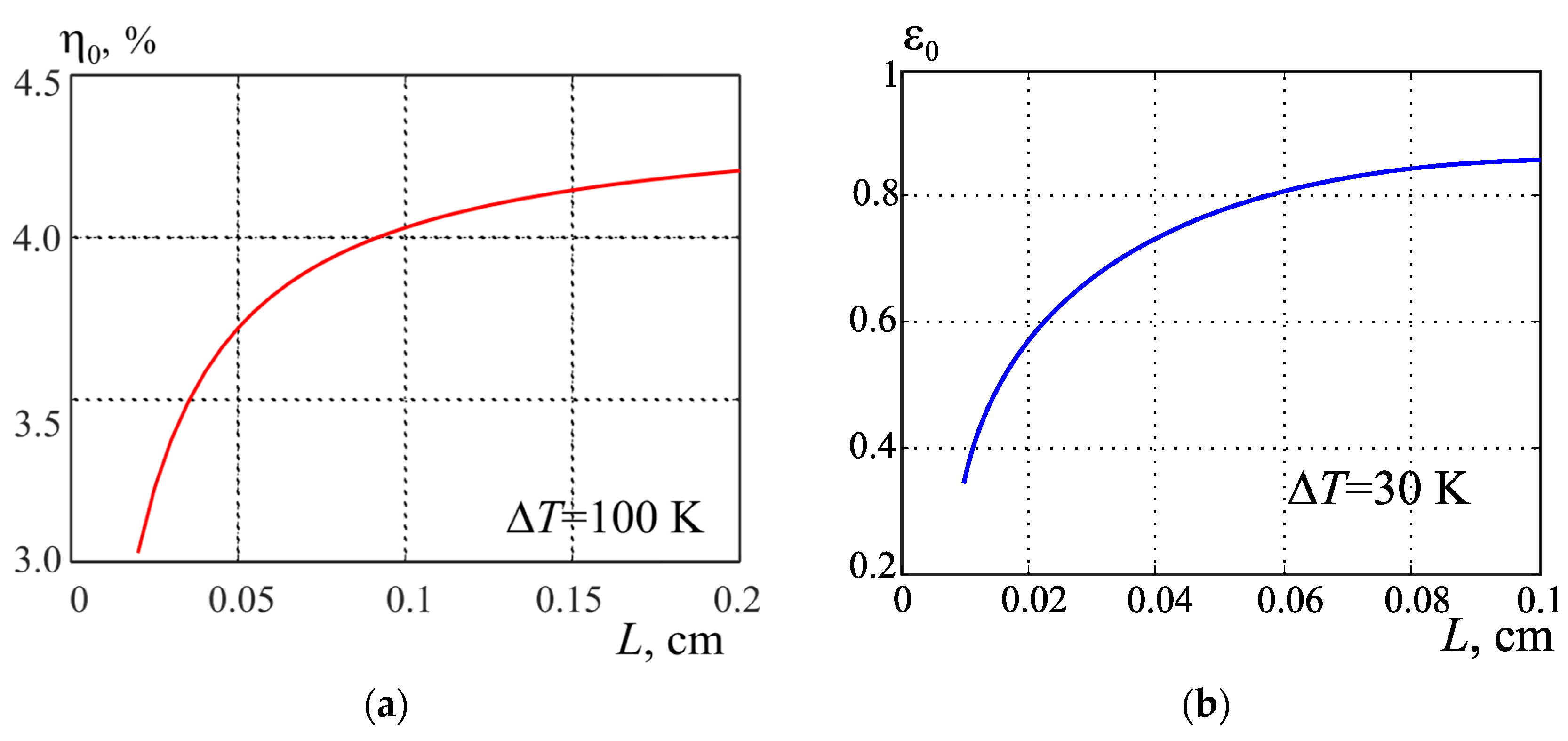 Energies 16 04082 g002