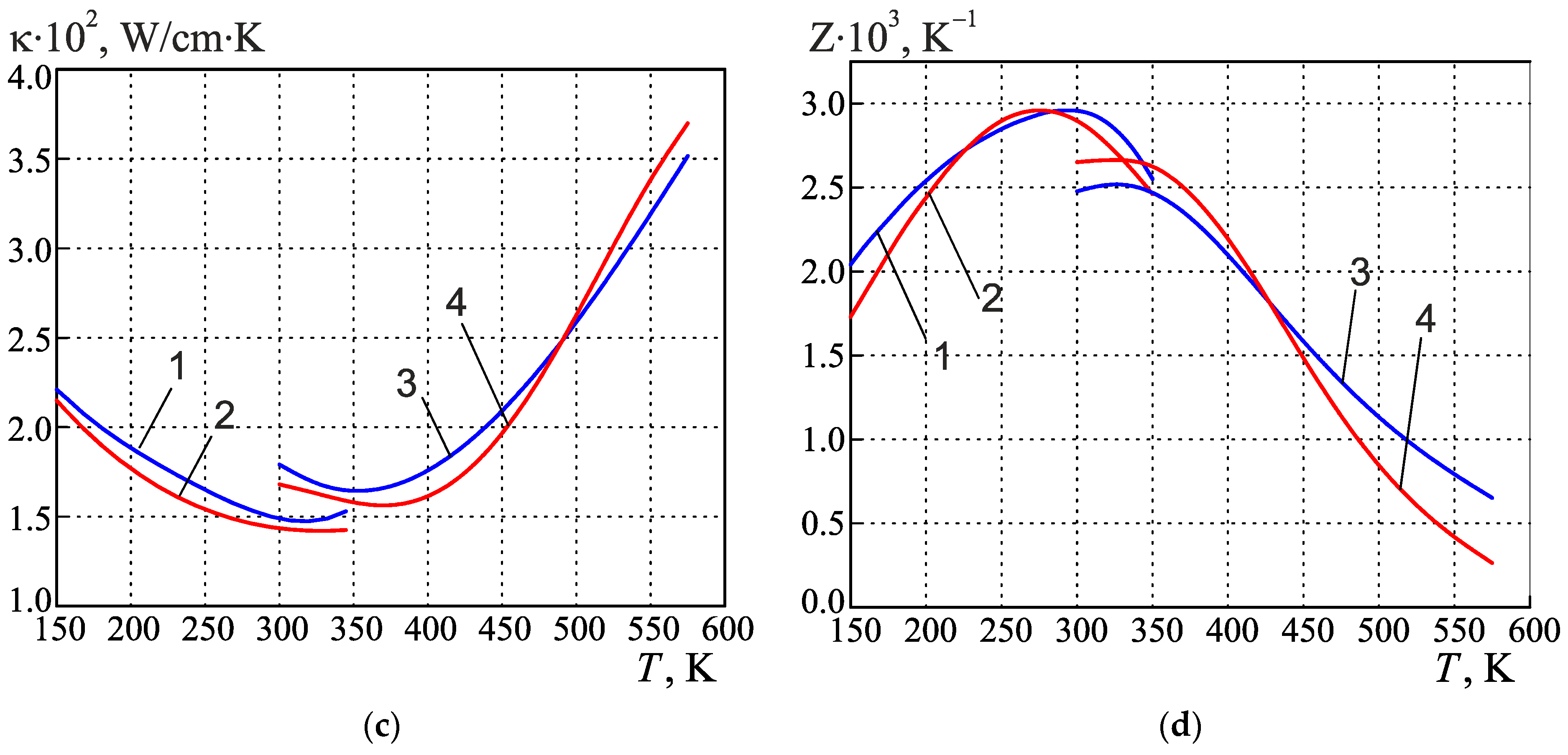 Energies 16 04082 g004b
