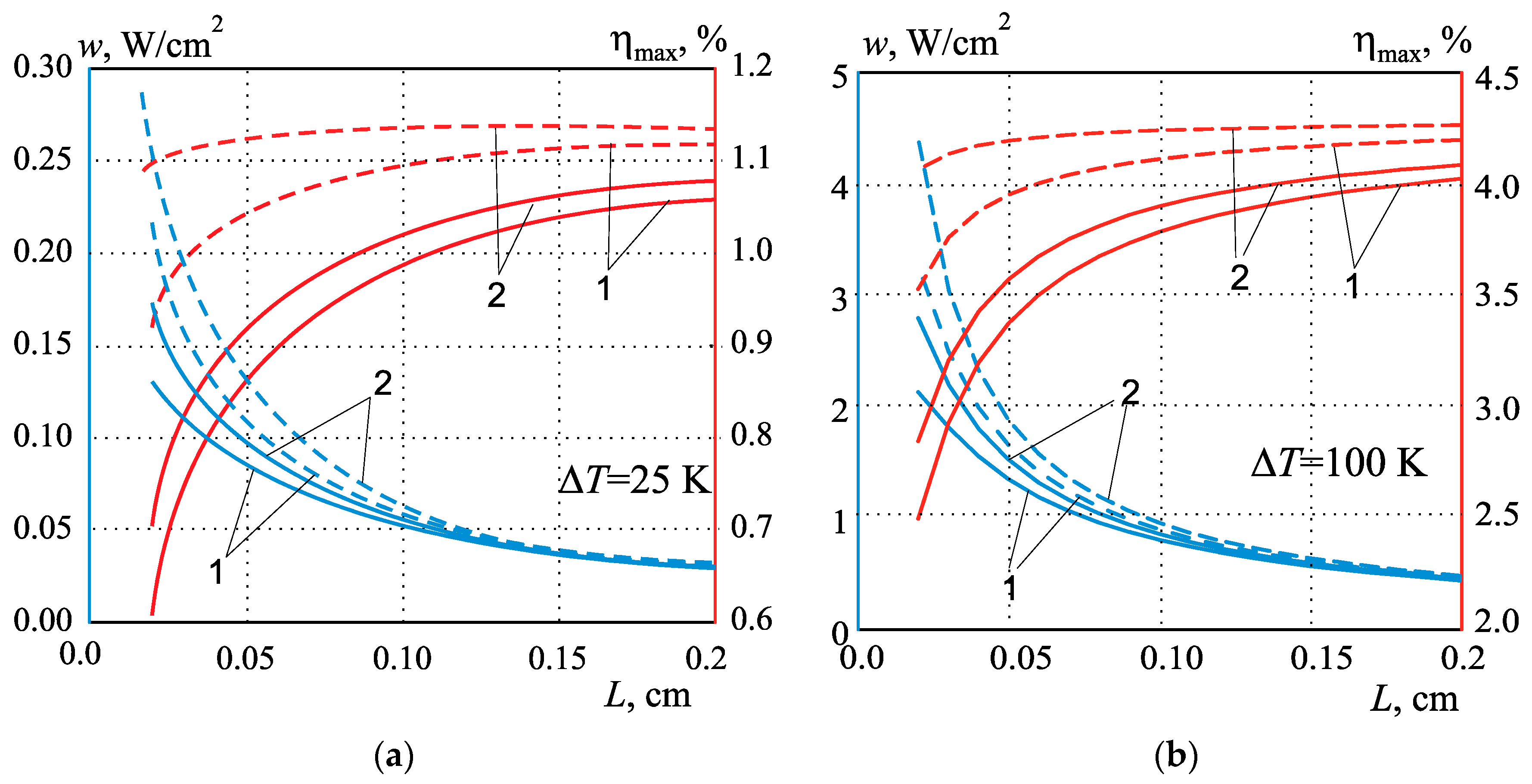Energies 16 04082 g010