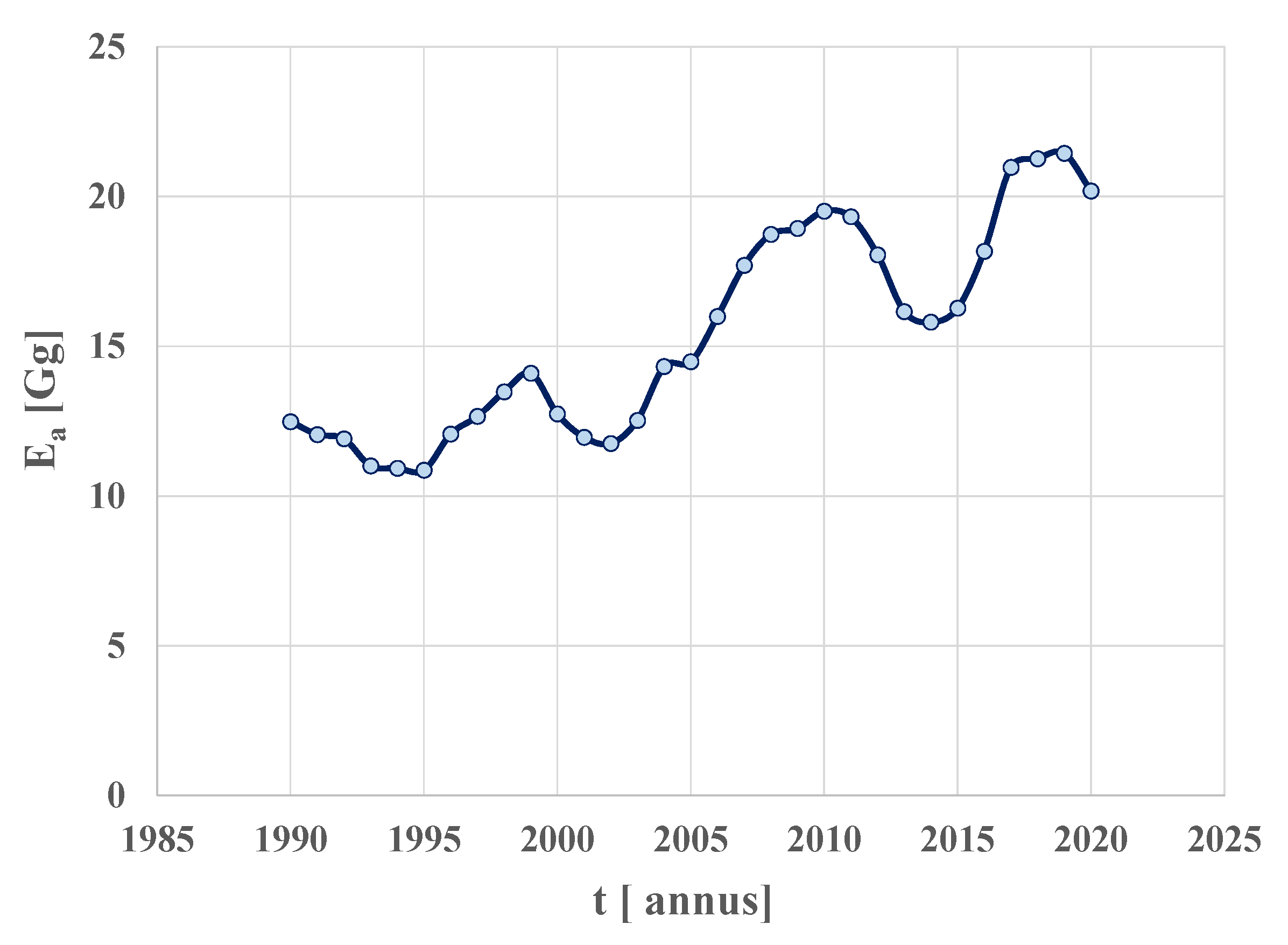 Energies 16 04083 g005