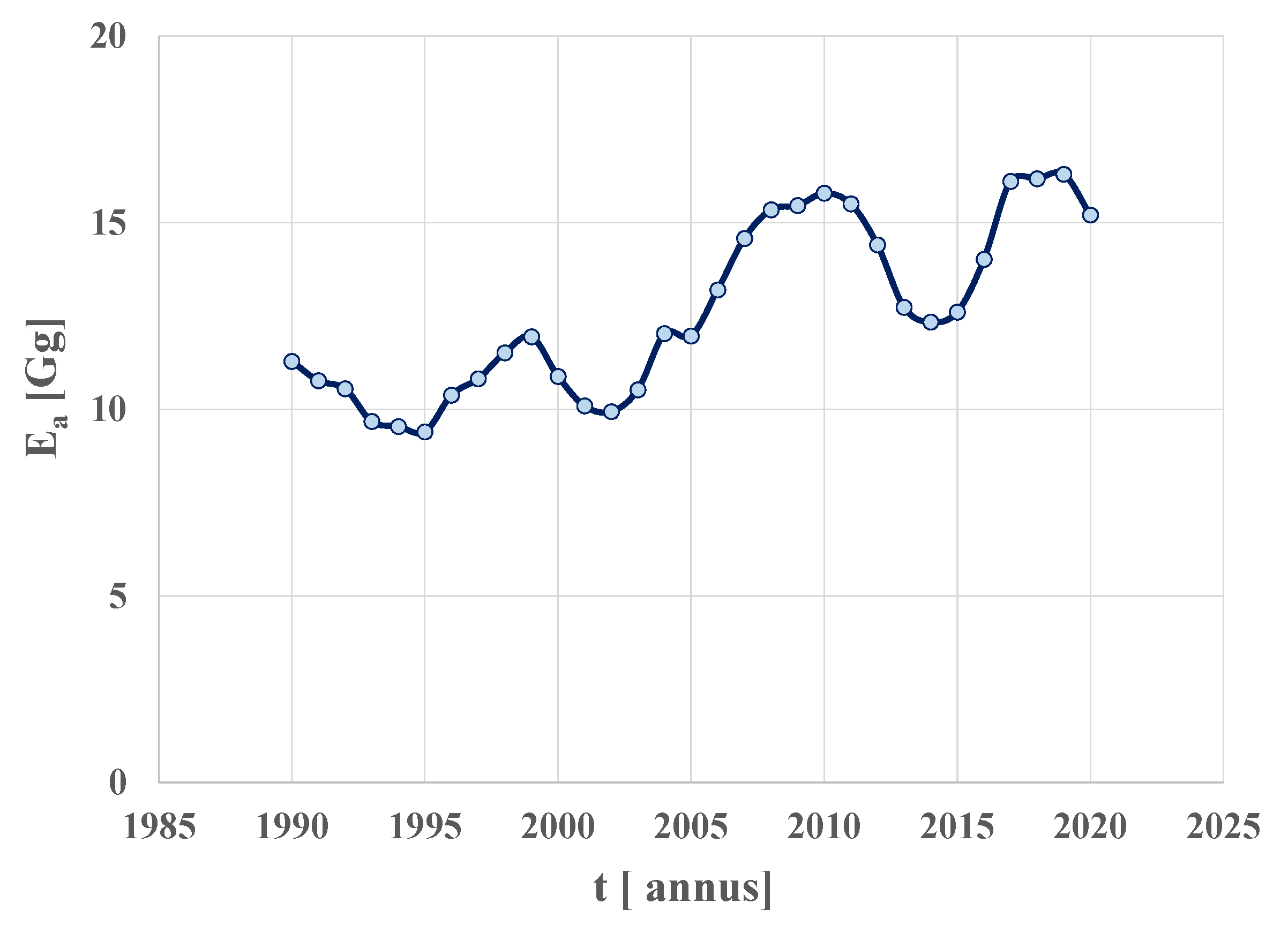 Energies 16 04083 g007