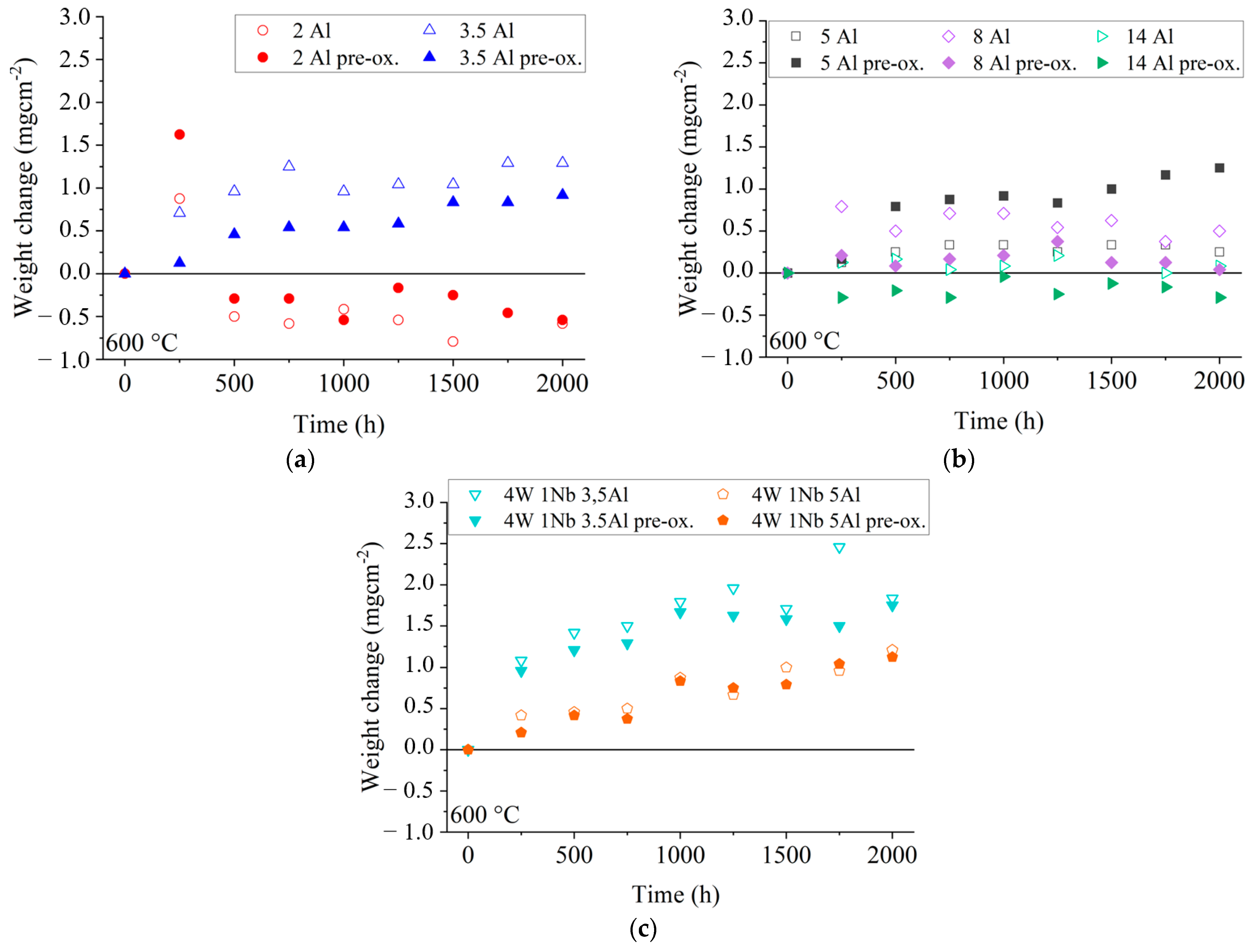 Energies 16 04084 g002 Energies 16 04084 g002