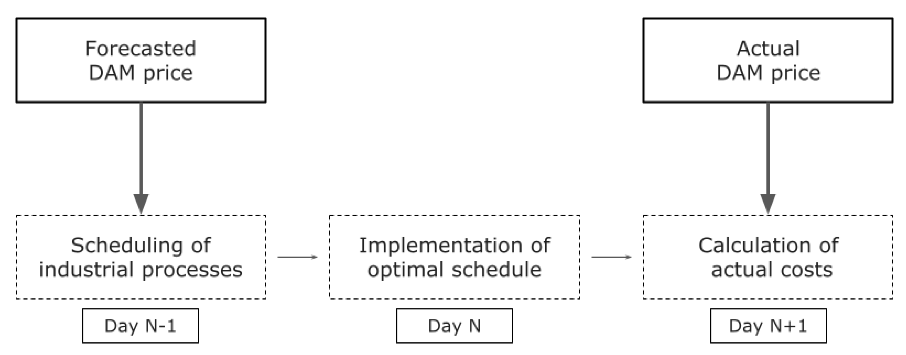 Energies 16 04085 g002