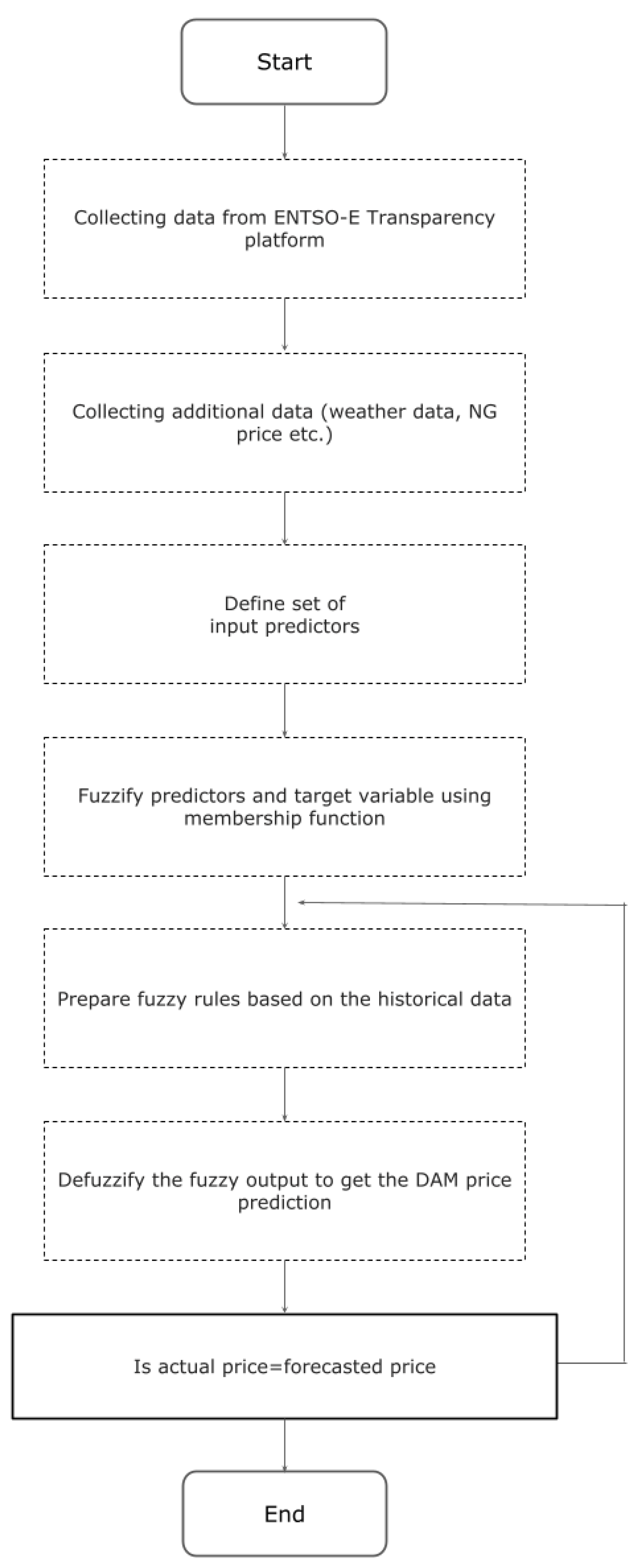 Energies 16 04085 g006