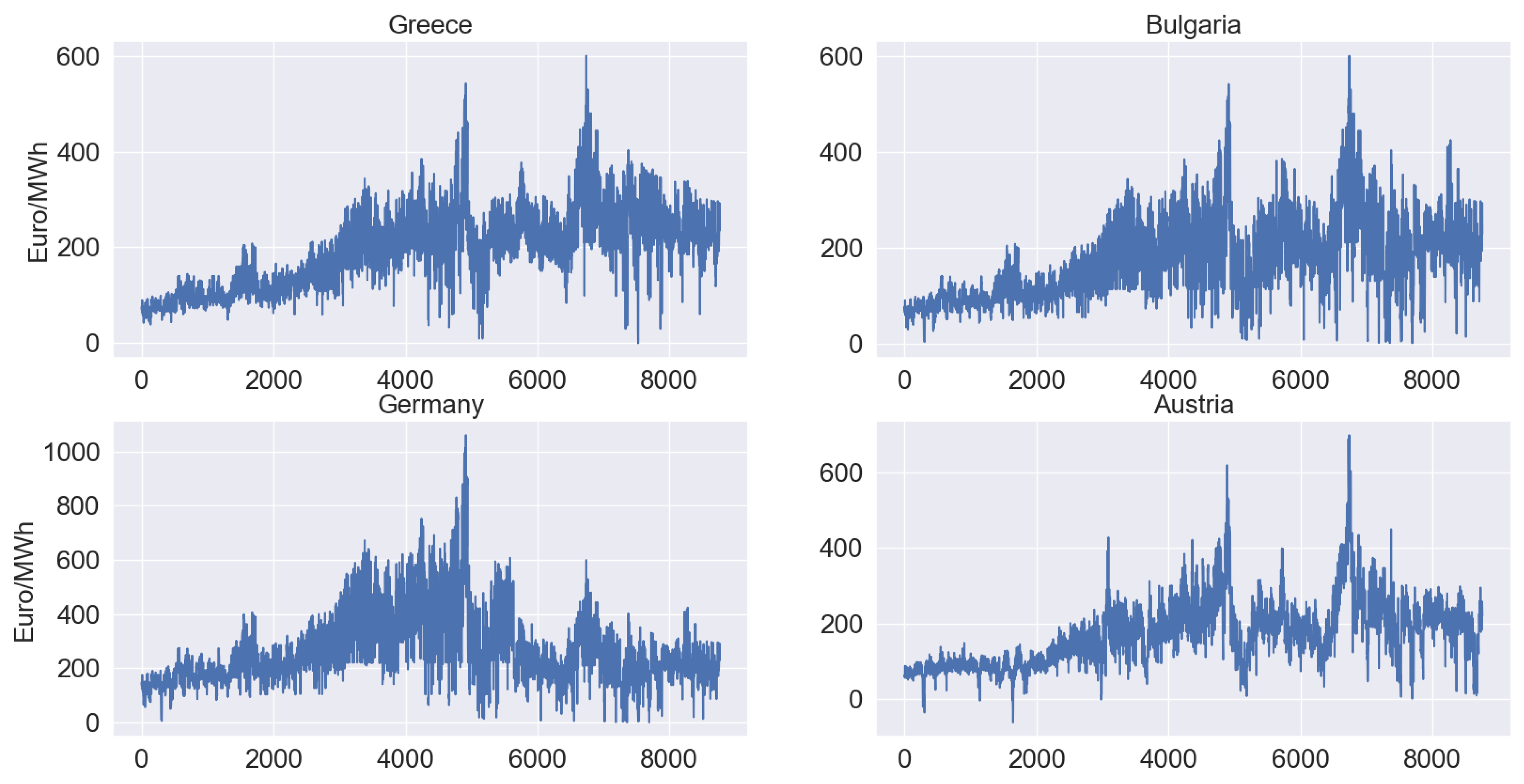 Energies 16 04085 g007