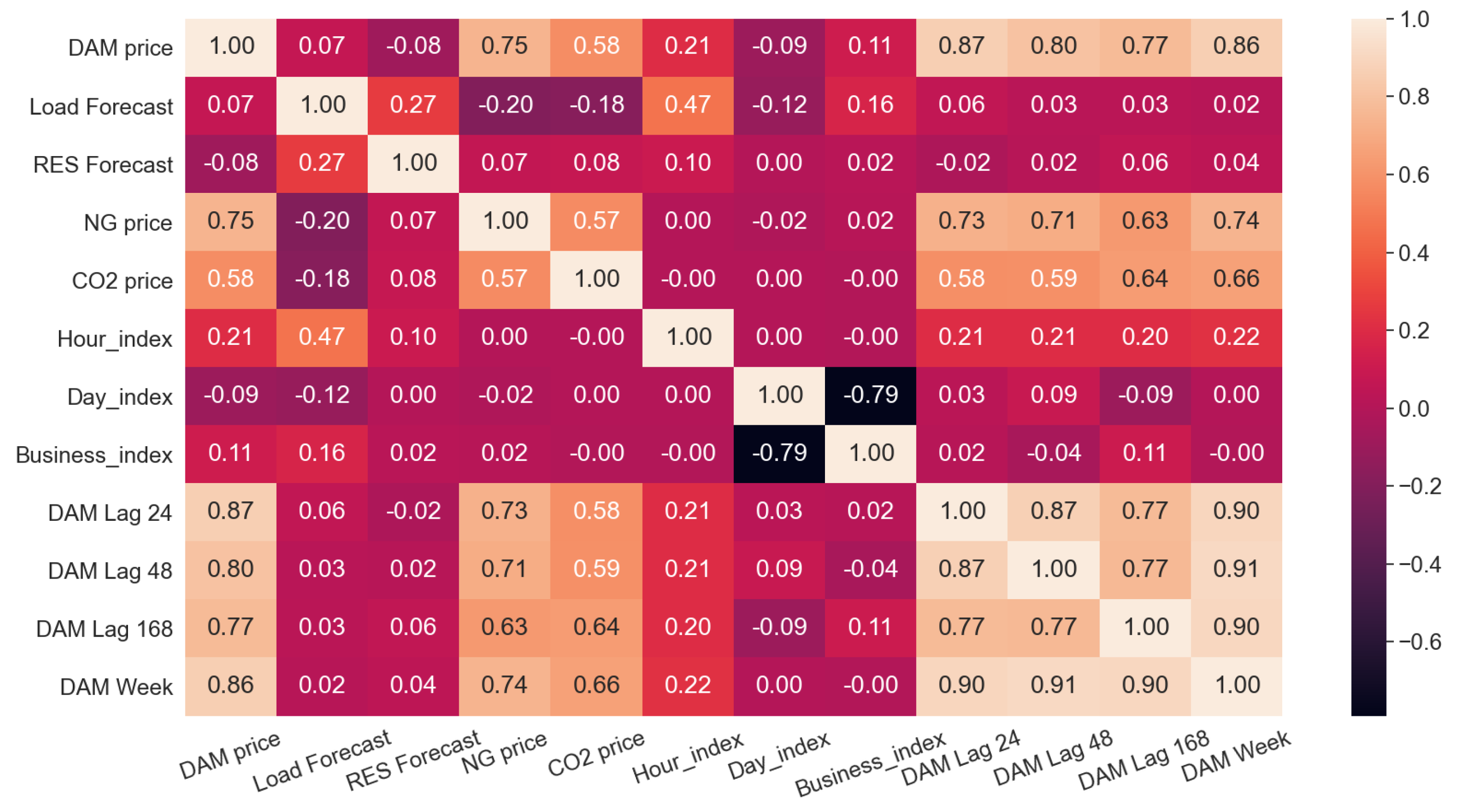 Energies 16 04085 g008