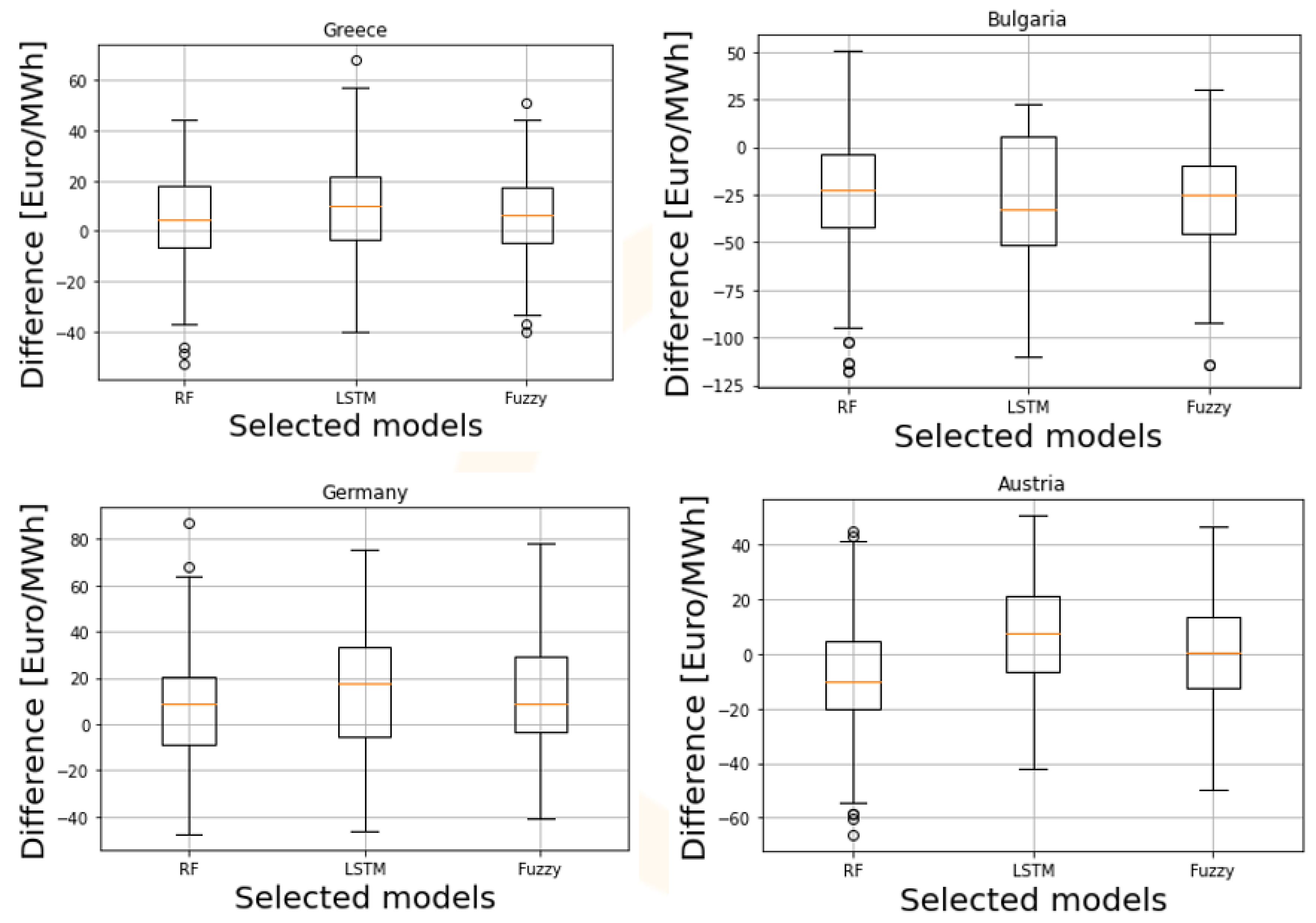 Energies 16 04085 g010