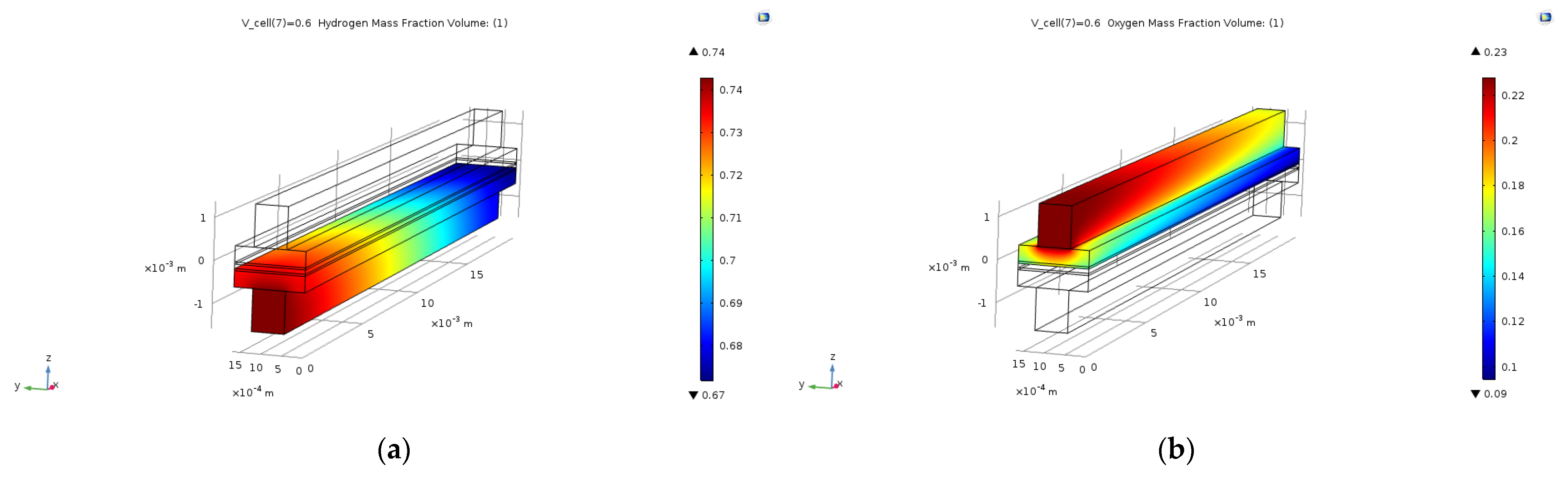 Energies 16 04086 g005