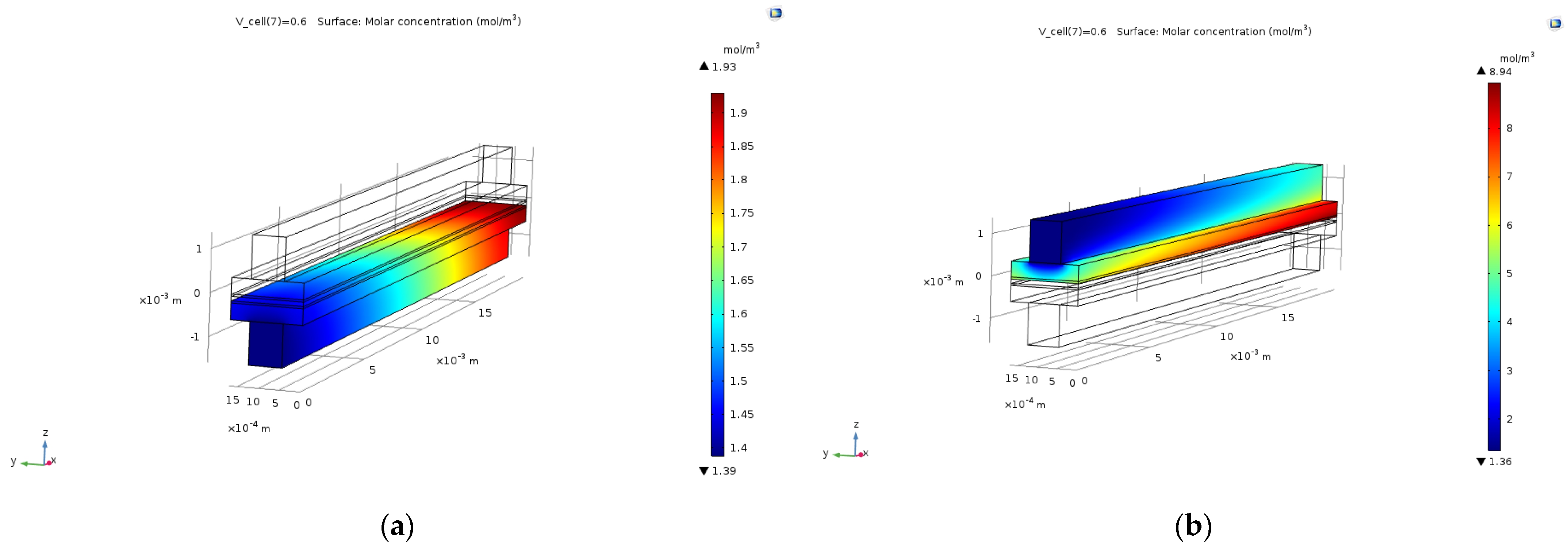 Energies 16 04086 g007