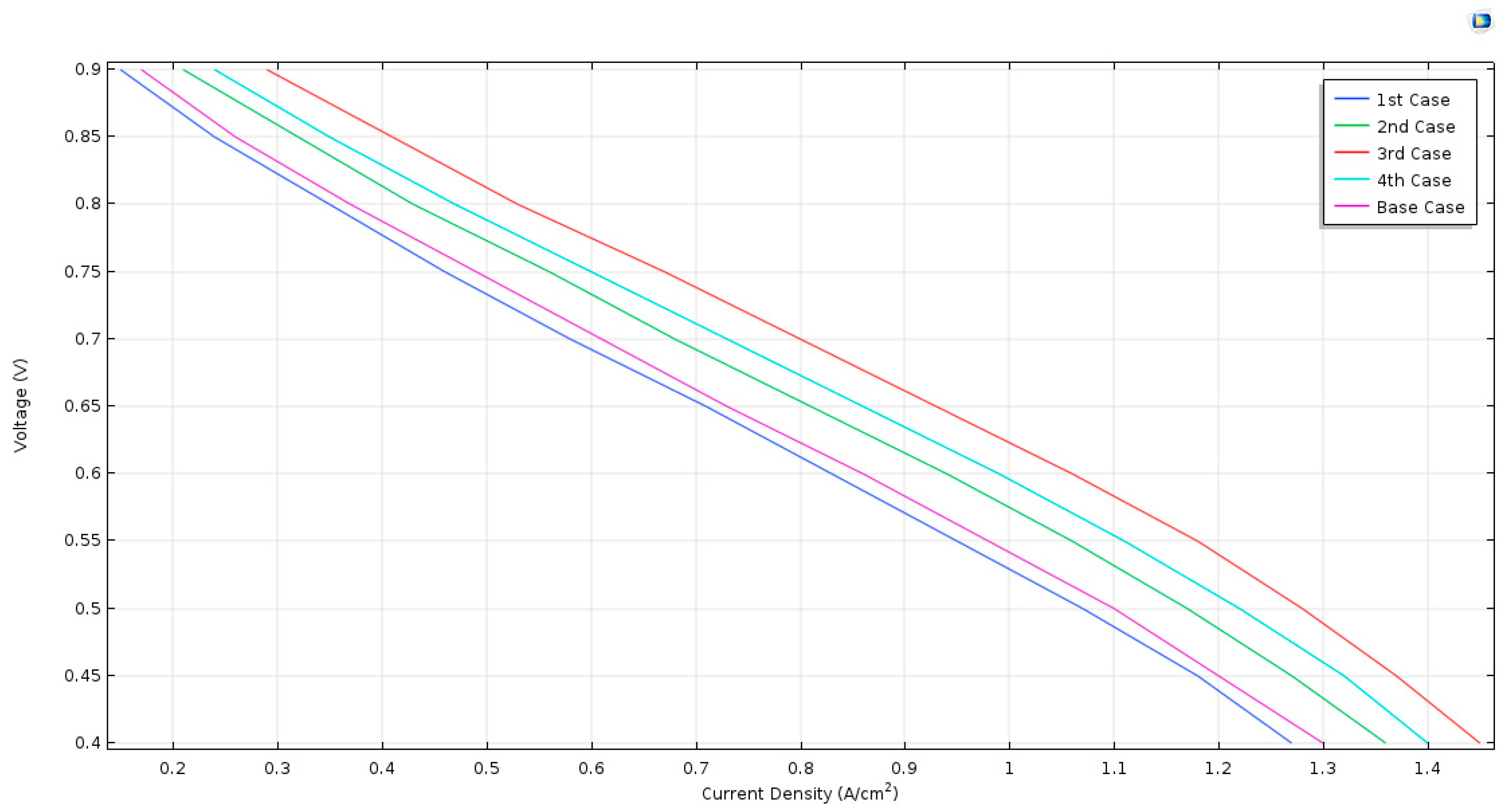 Energies 16 04086 g010
